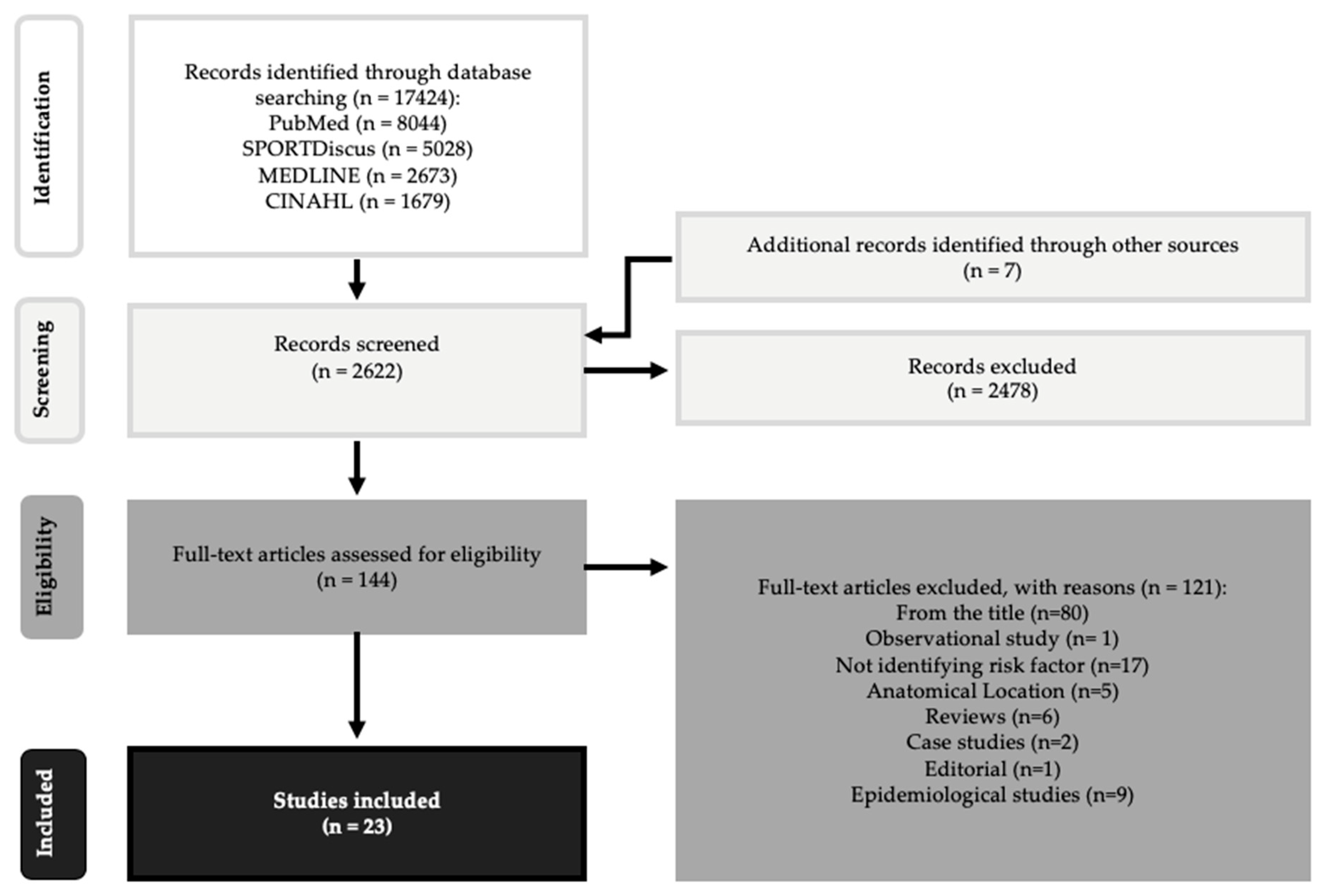 Ijerph 17 02744 g001