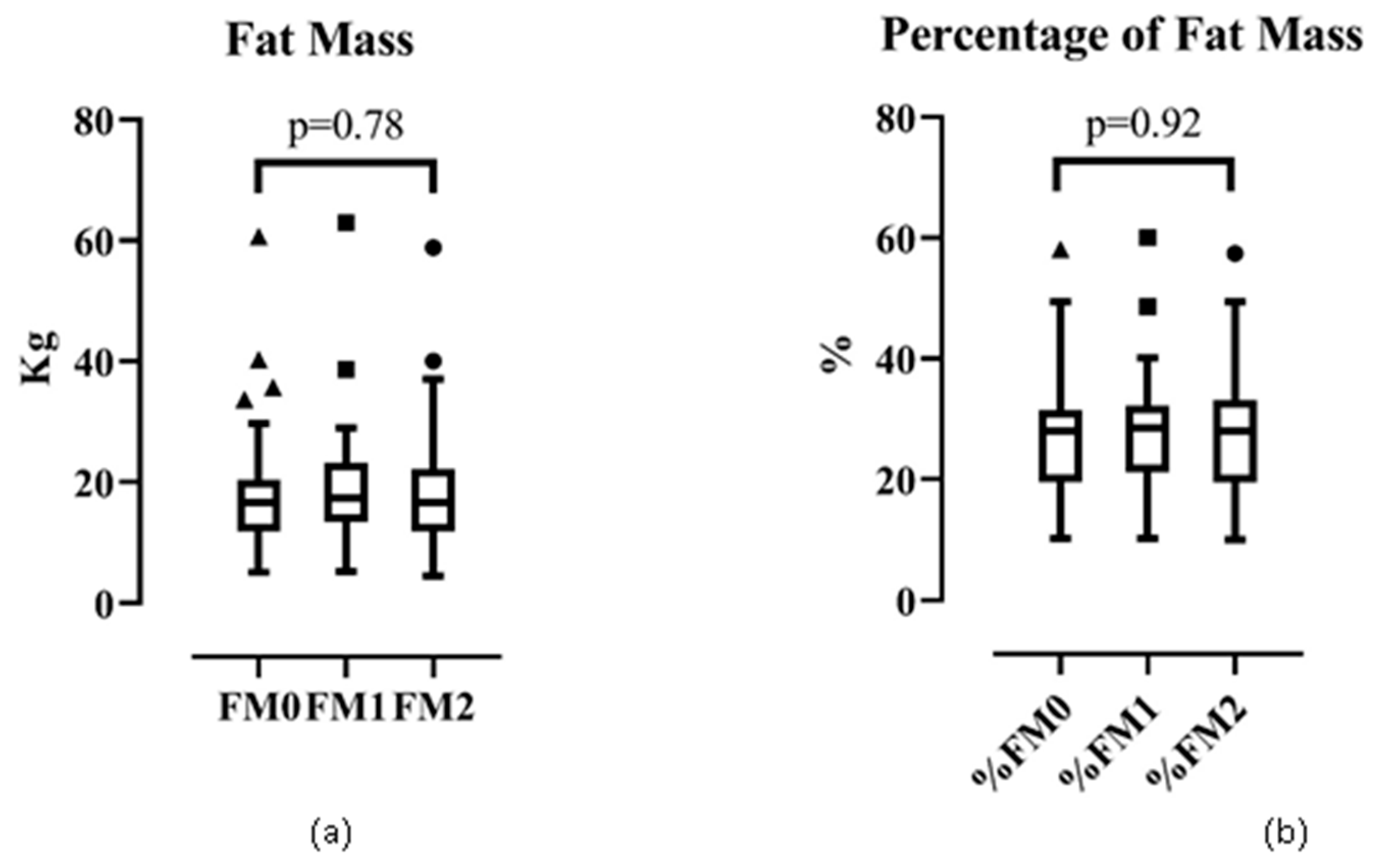 Ijerph 17 02745 g002