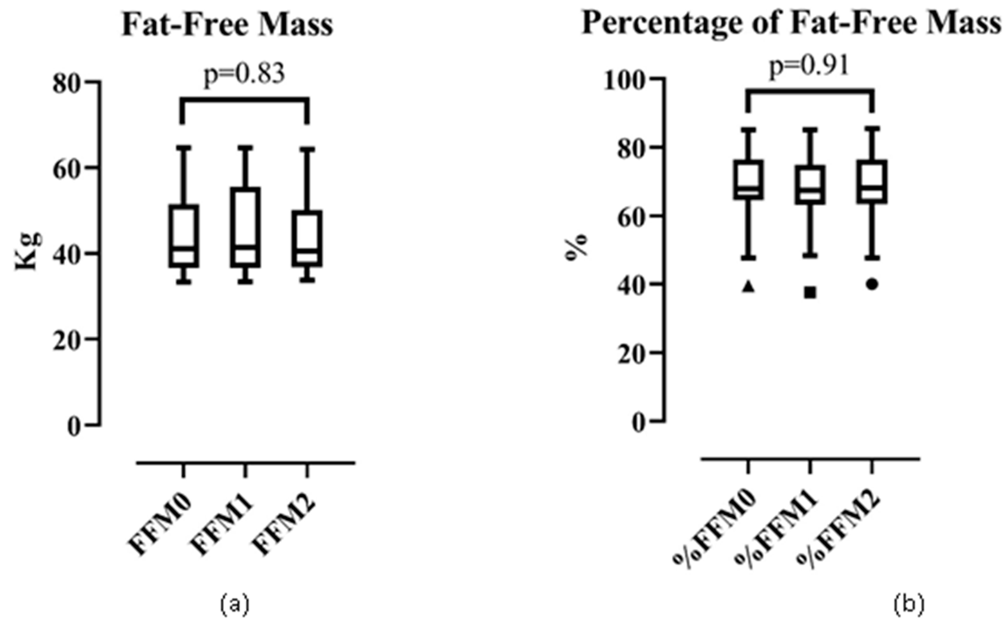 Ijerph 17 02745 g003