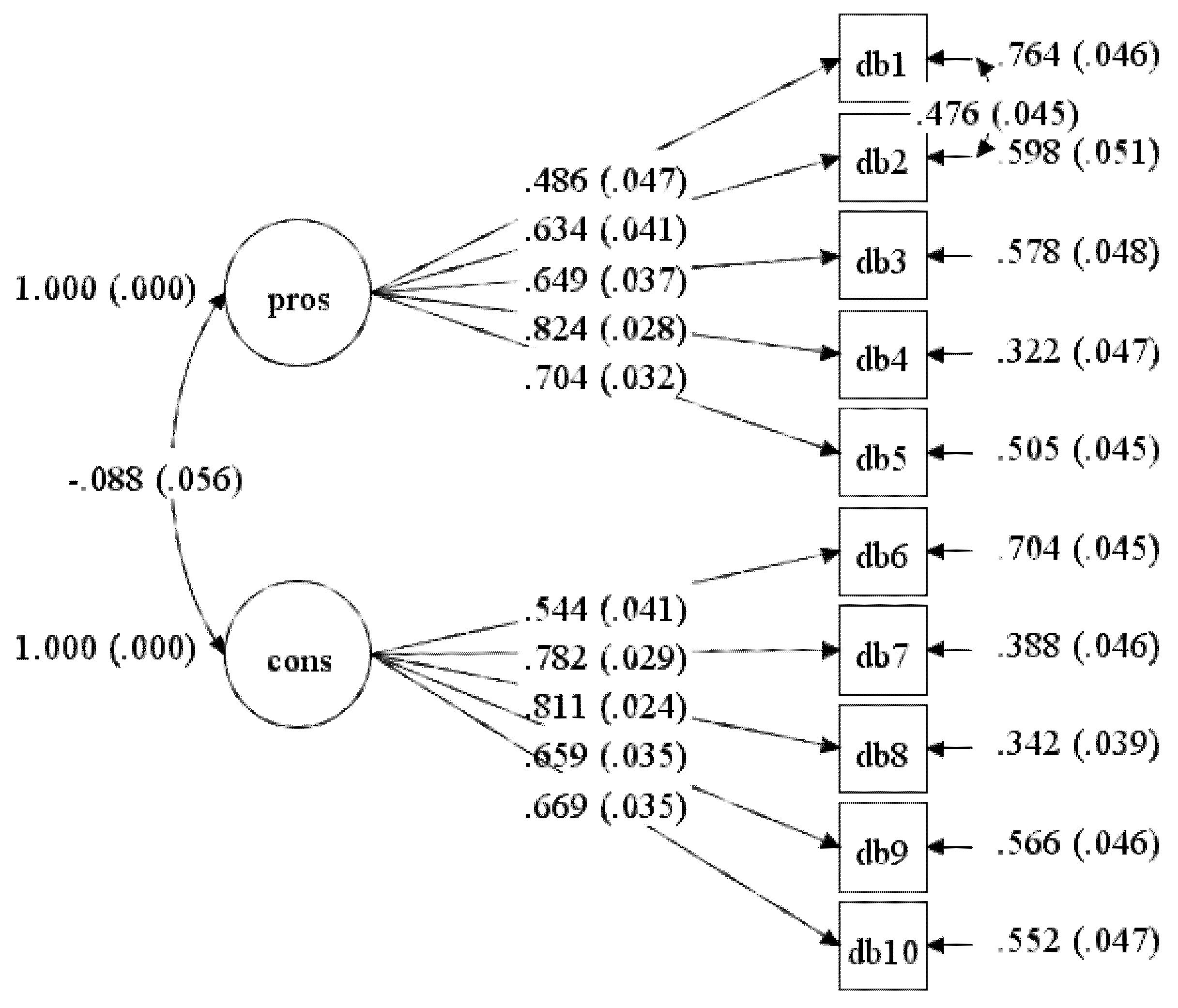 Ijerph 17 02748 g002