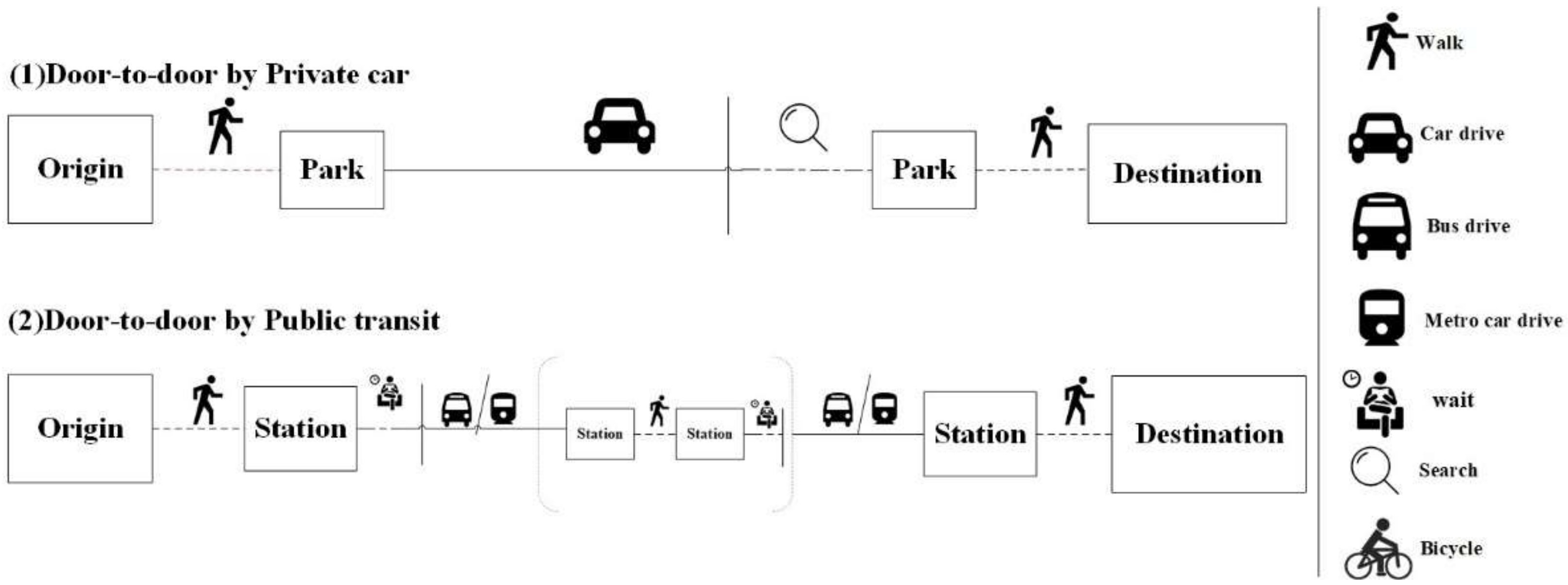 Ijerph 17 02752 g003