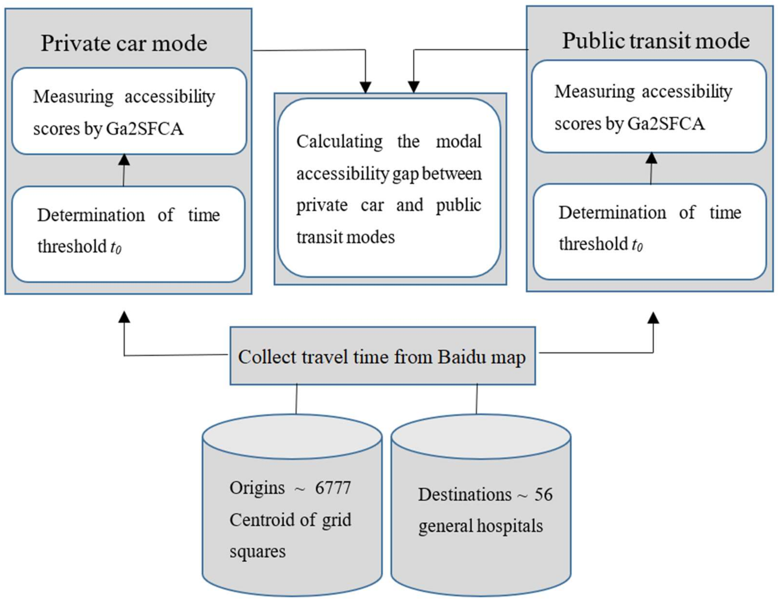 Ijerph 17 02752 g004