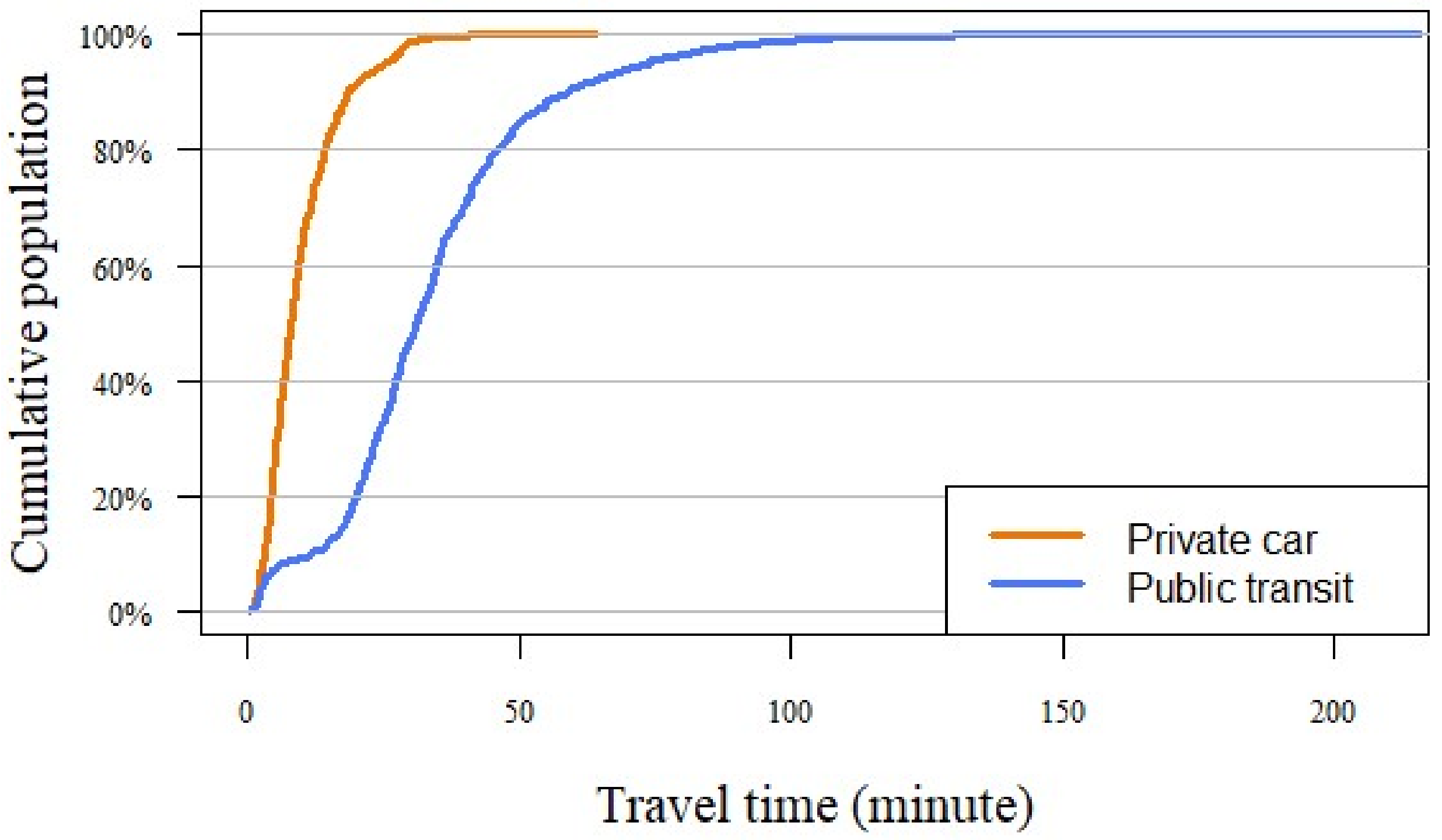 Ijerph 17 02752 g005