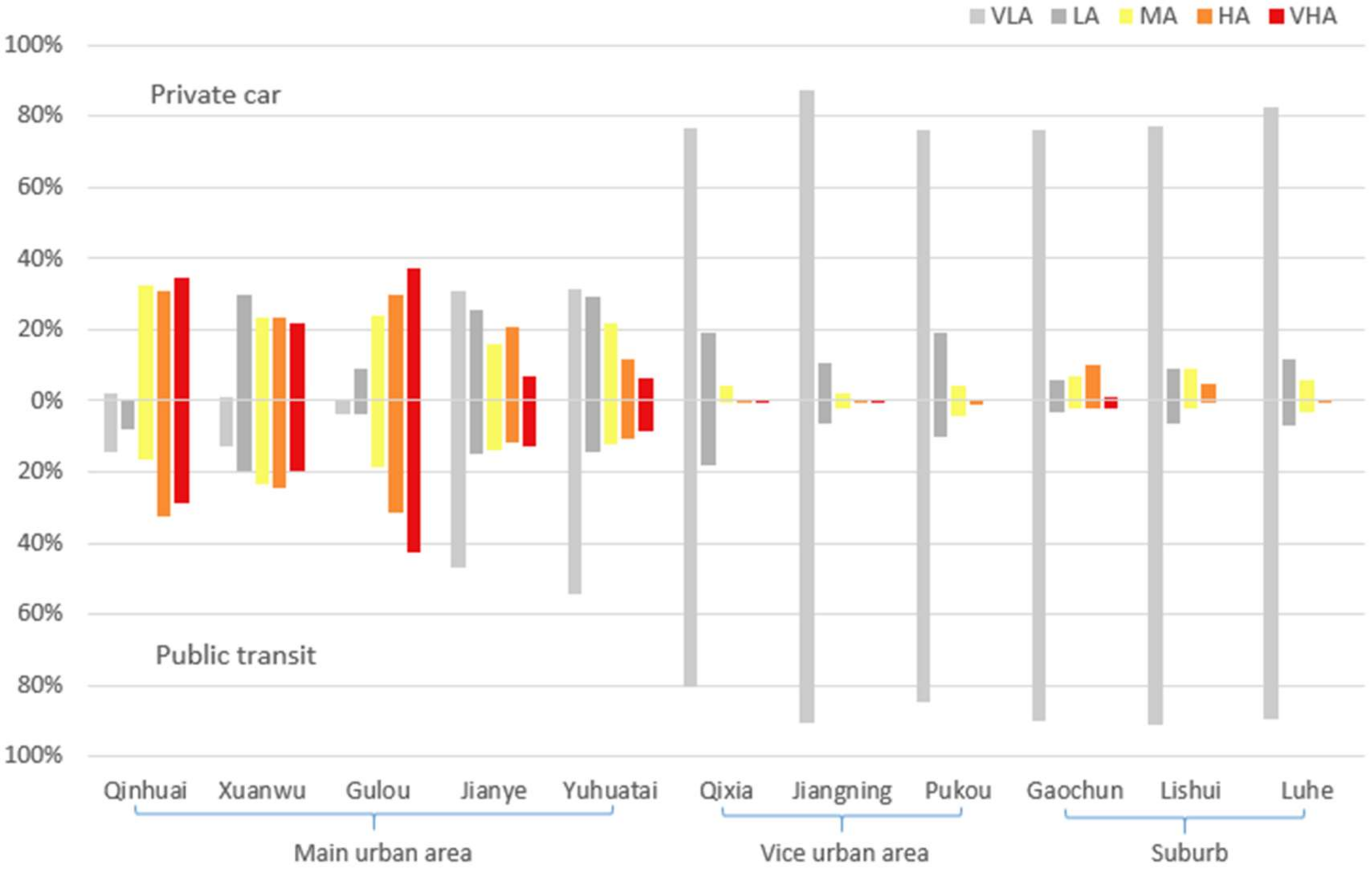 Ijerph 17 02752 g009