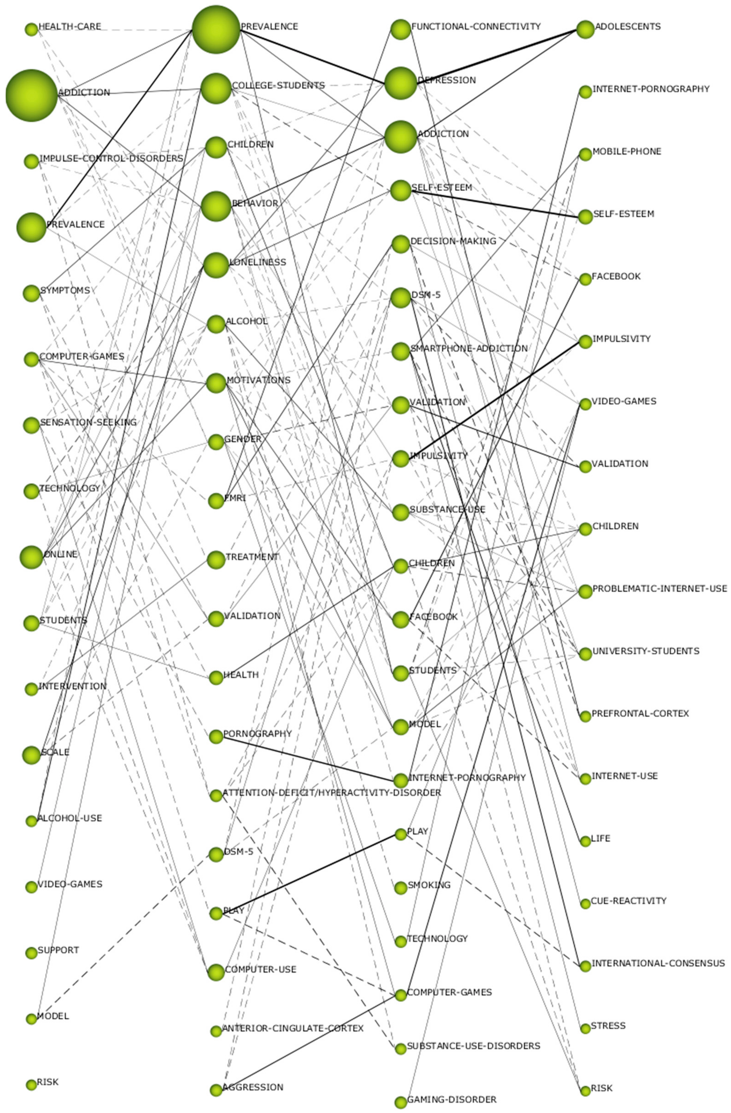 Ijerph 17 02753 g005
