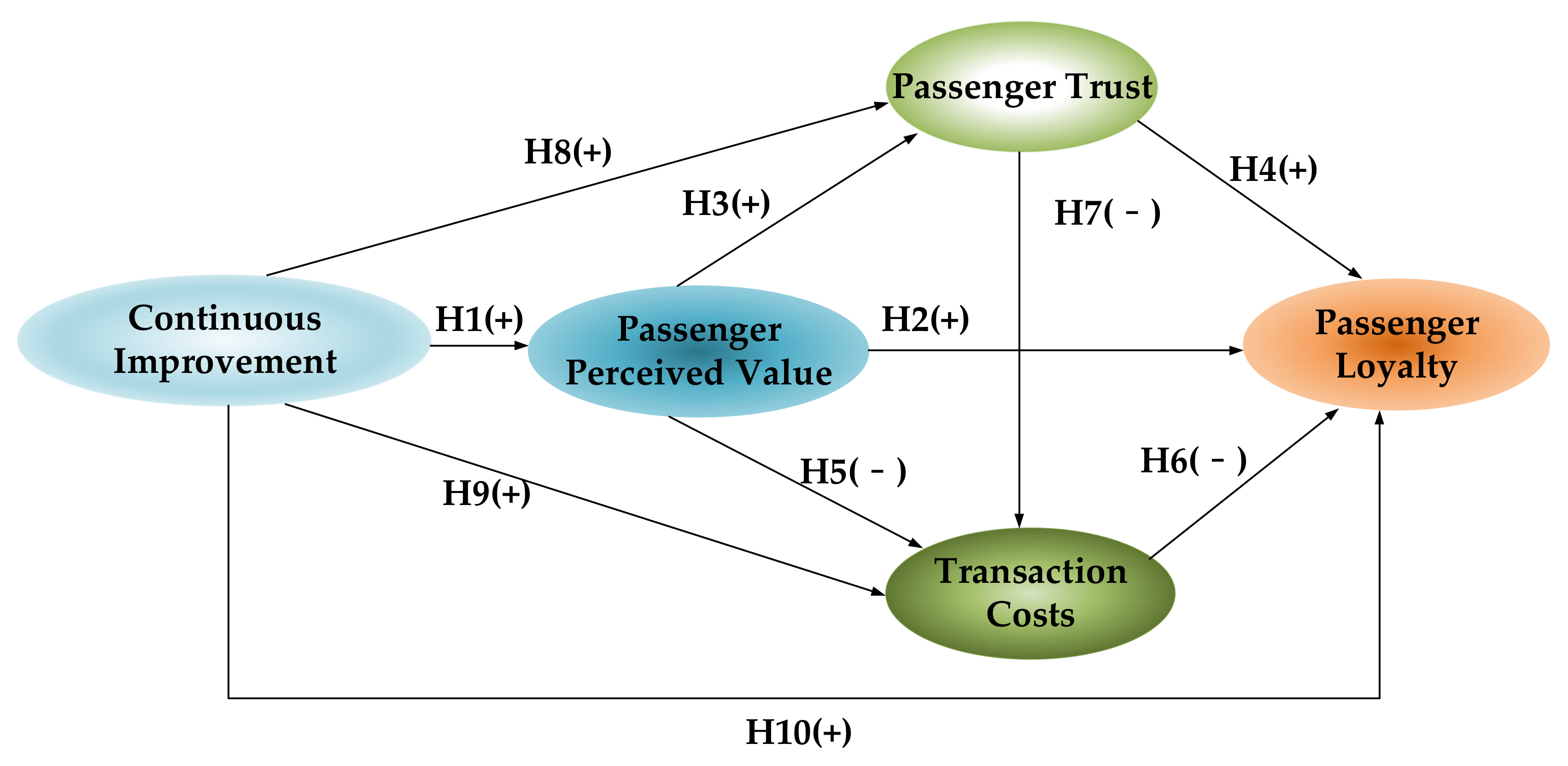 Ijerph 17 02756 g004