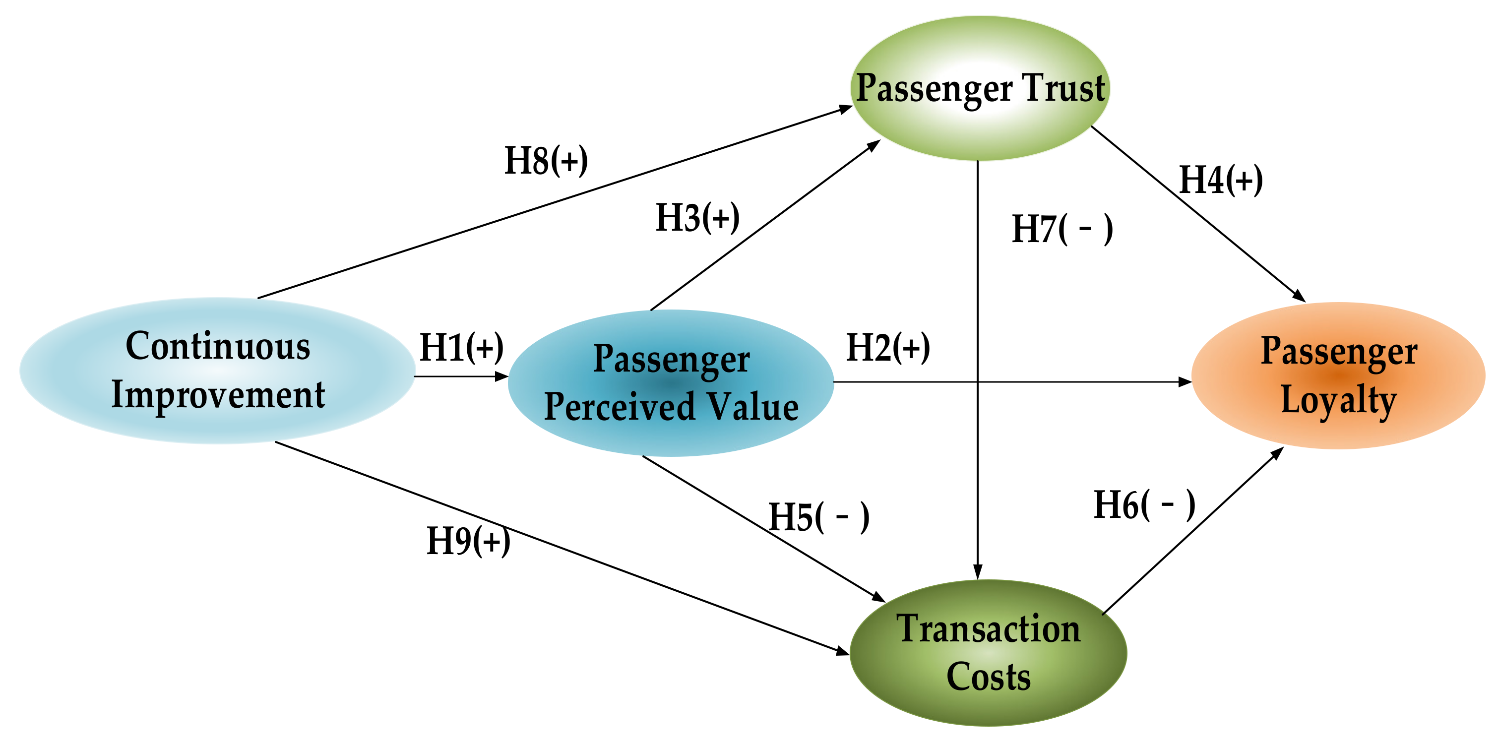 Ijerph 17 02756 g005