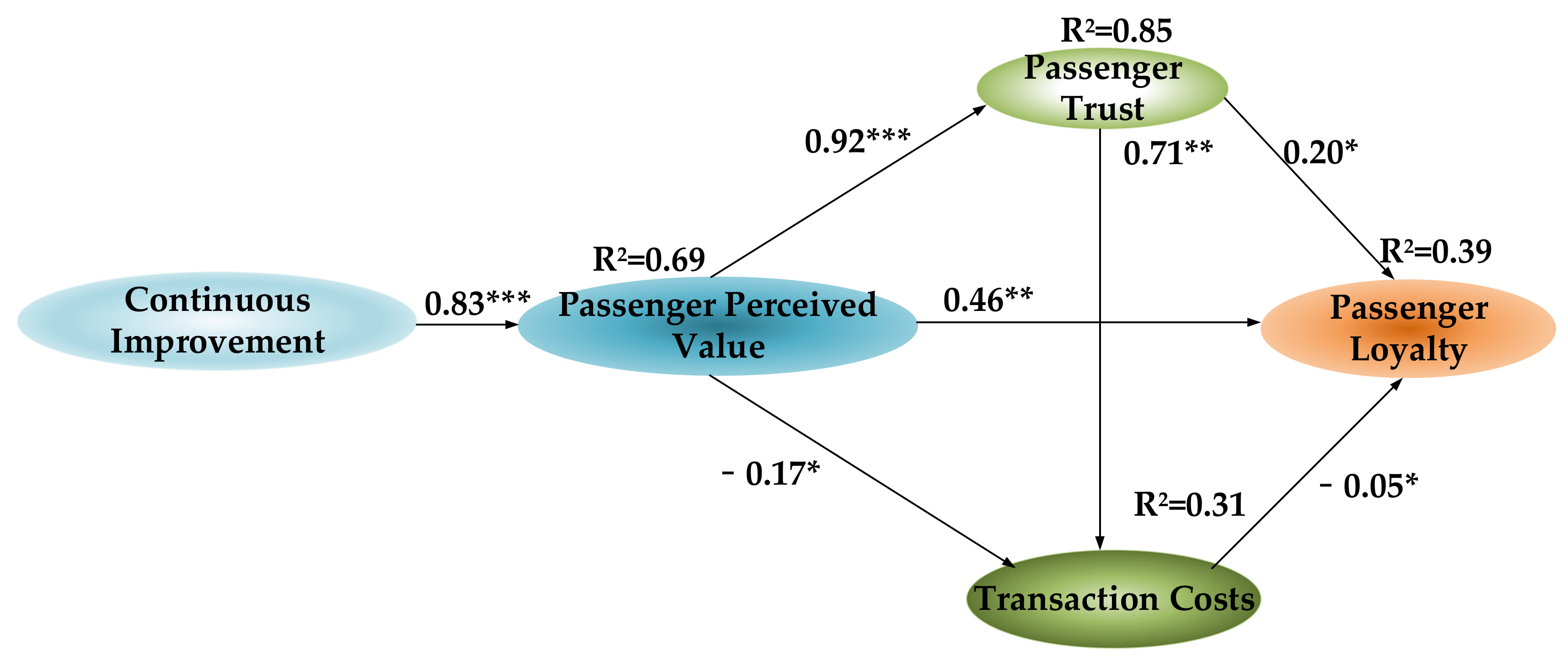 Ijerph 17 02756 g006