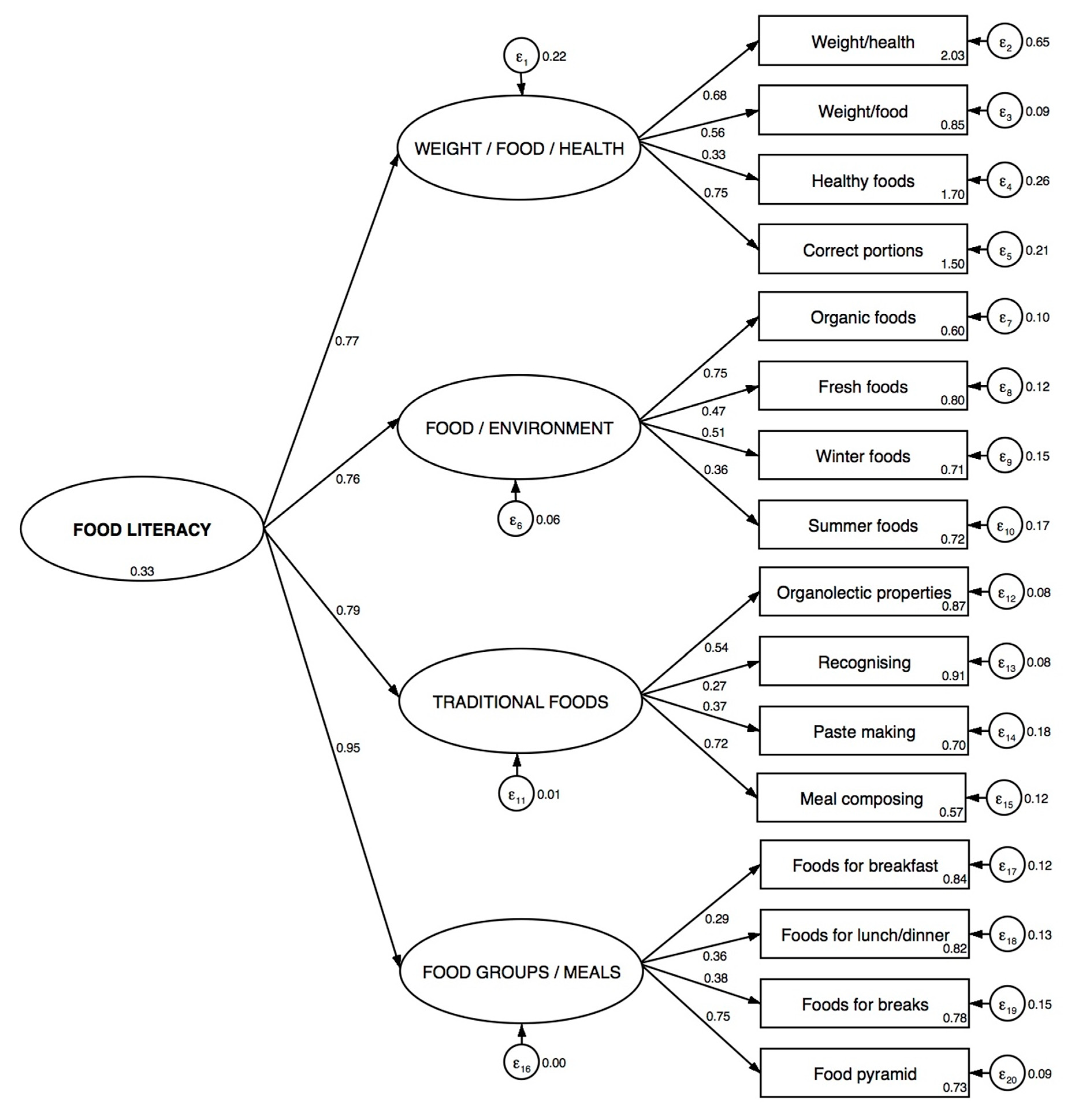 Ijerph 17 02759 g001