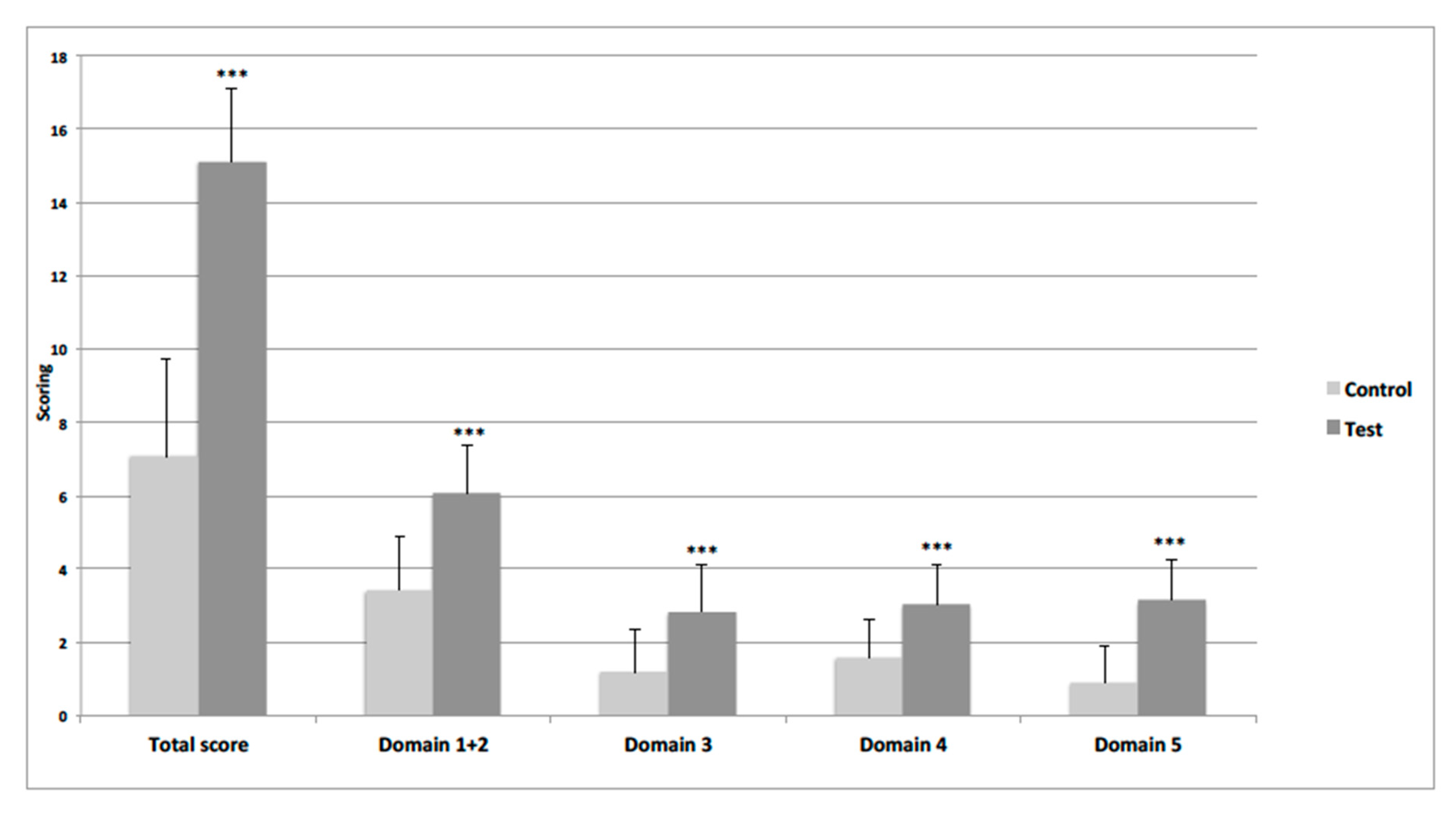 Ijerph 17 02759 g002