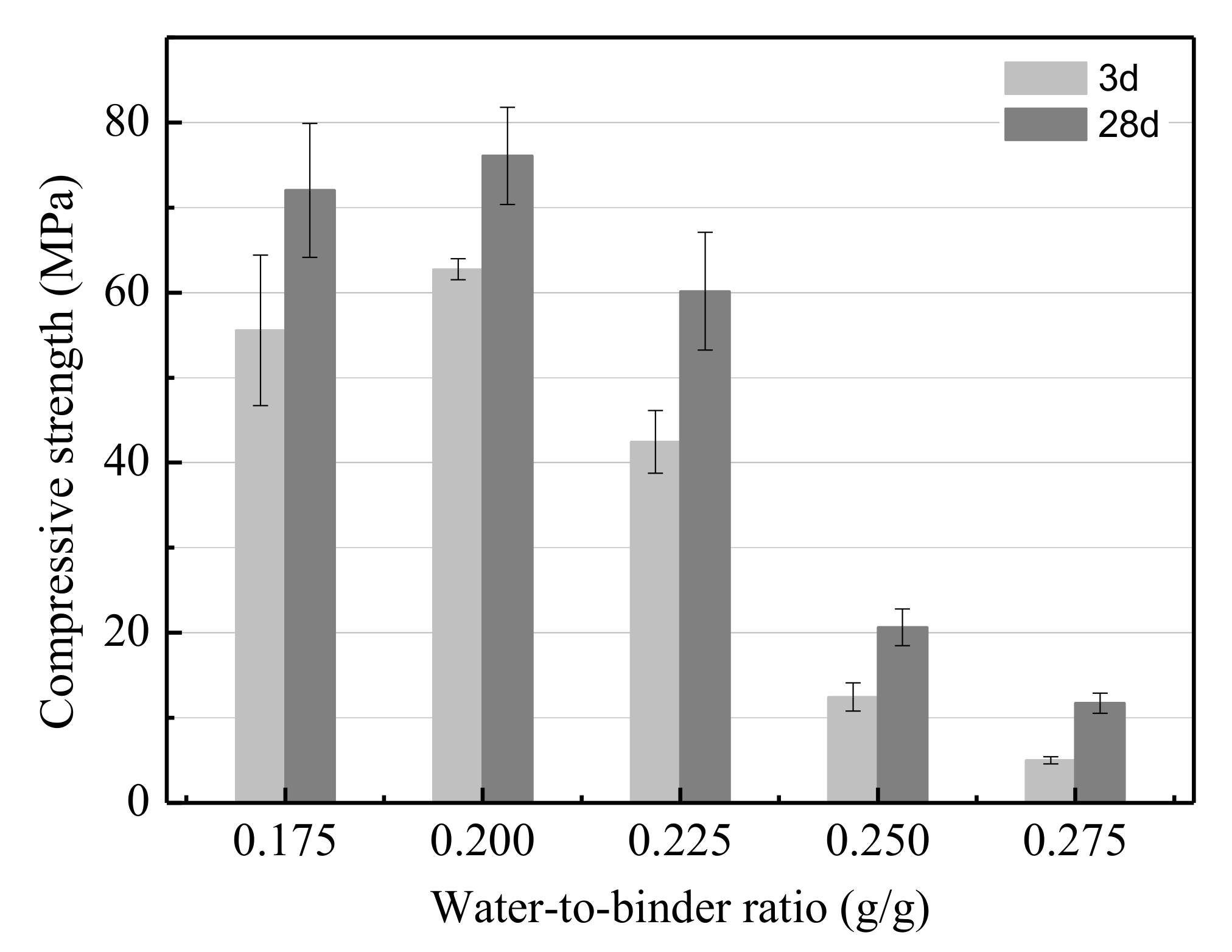 Ijerph 17 02762 g004 Ijerph 17 02762 g004