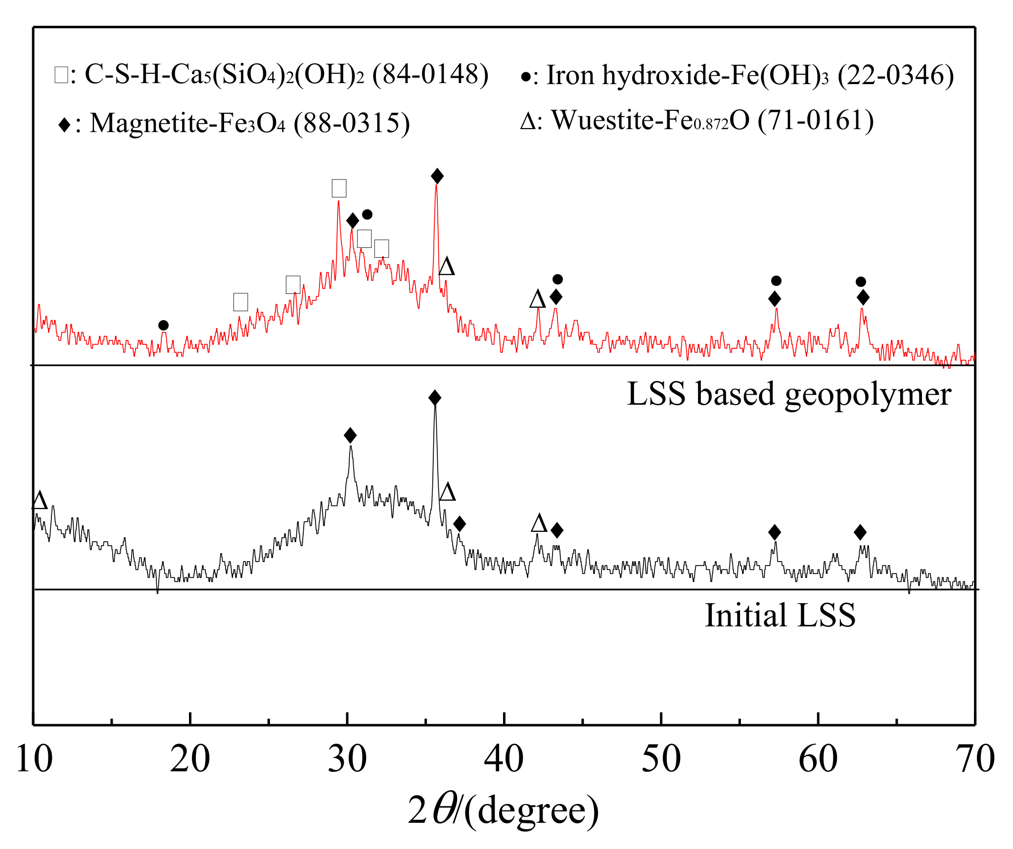 Ijerph 17 02762 g005 Ijerph 17 02762 g005