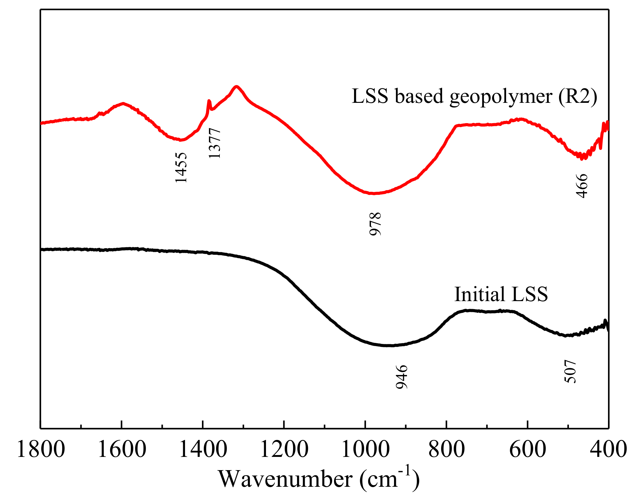 Ijerph 17 02762 g006 Ijerph 17 02762 g006