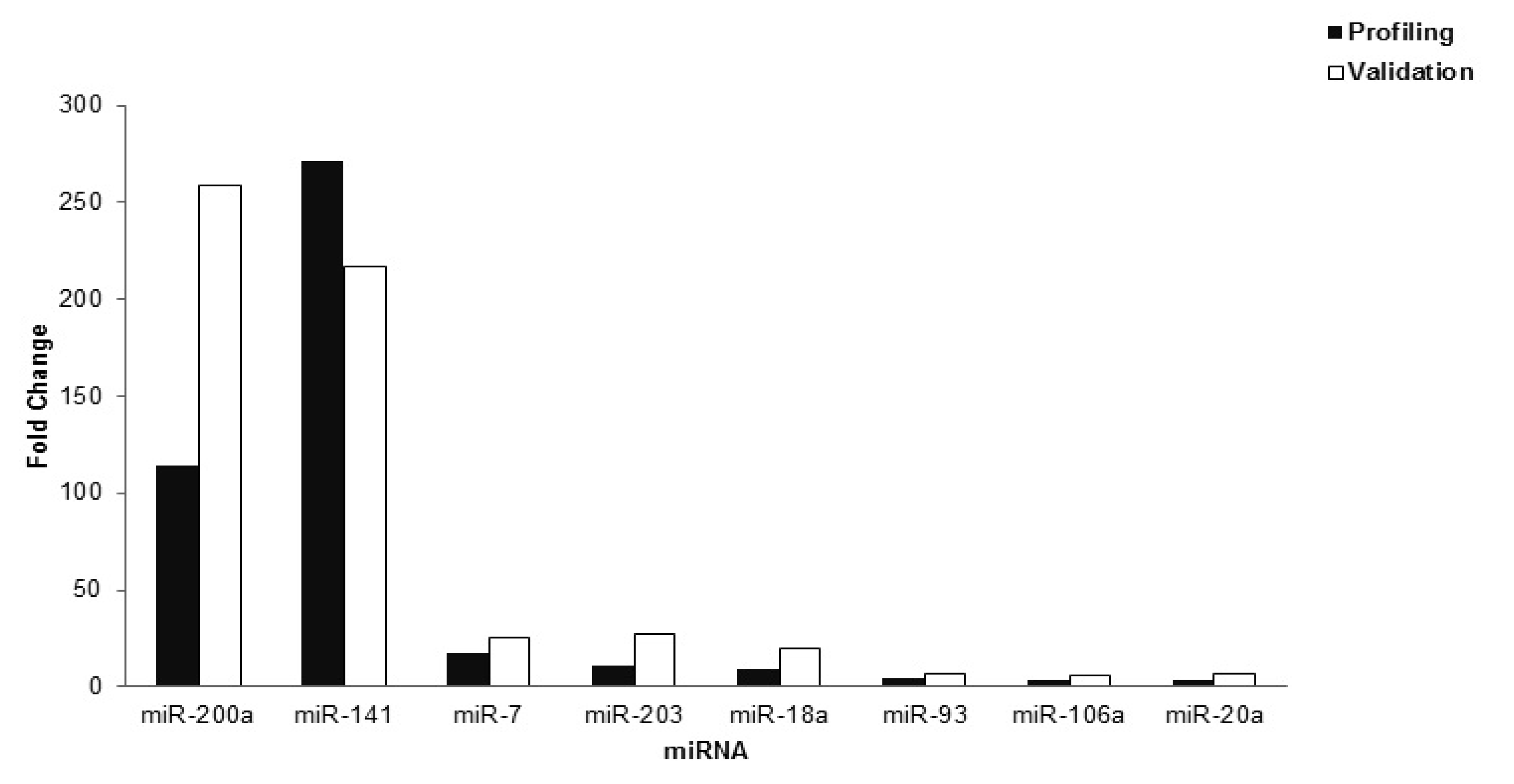 Ijerph 17 02766 g002
