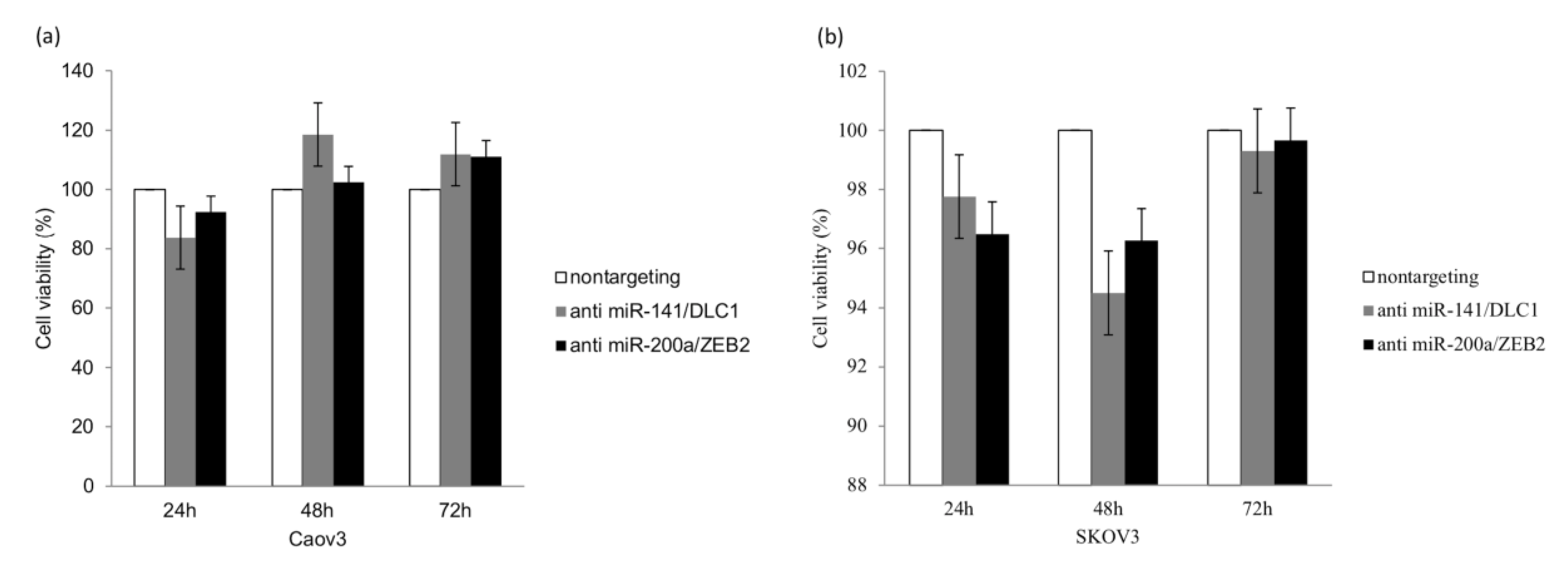 Ijerph 17 02766 g004