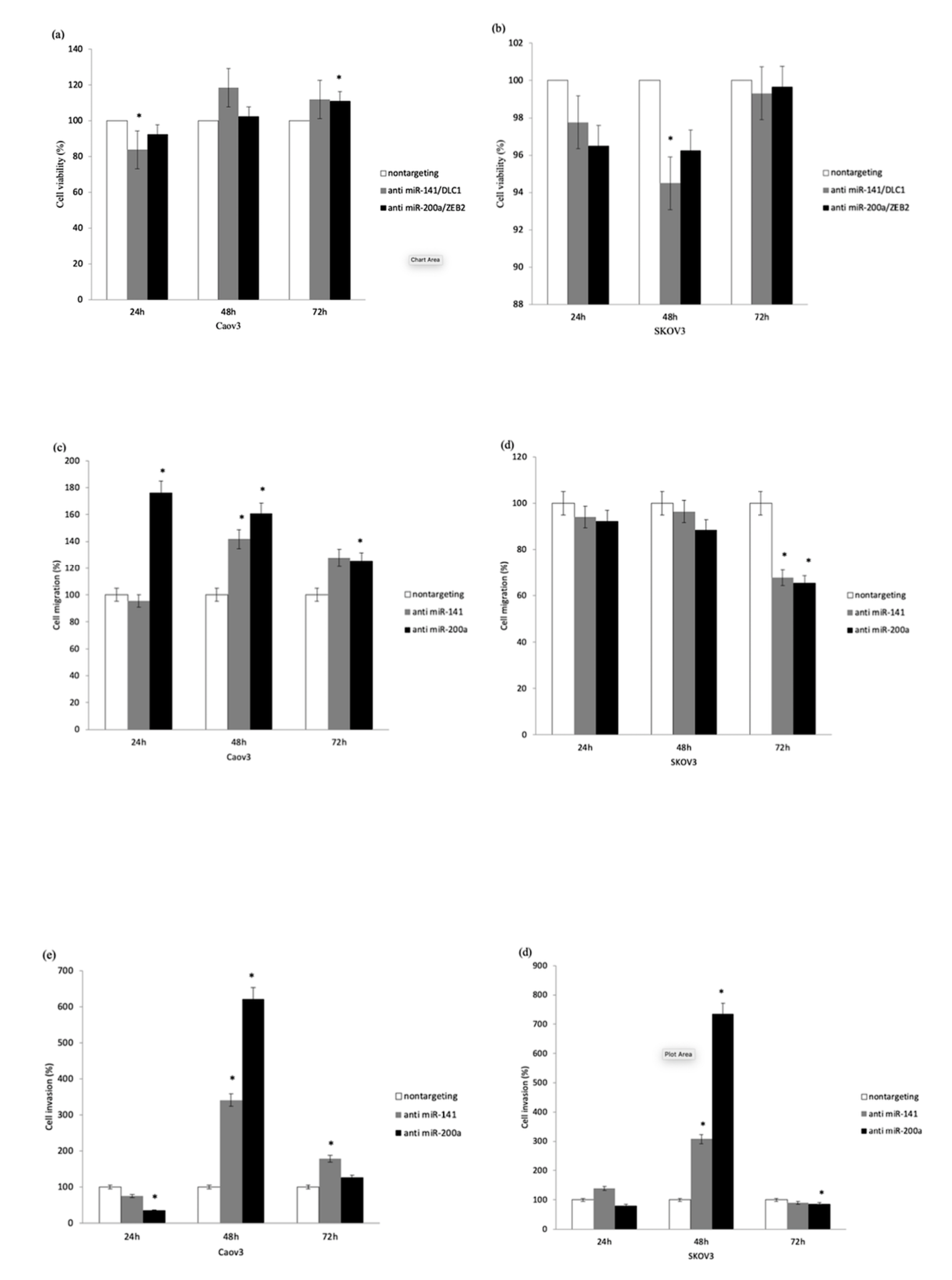 Ijerph 17 02766 g005