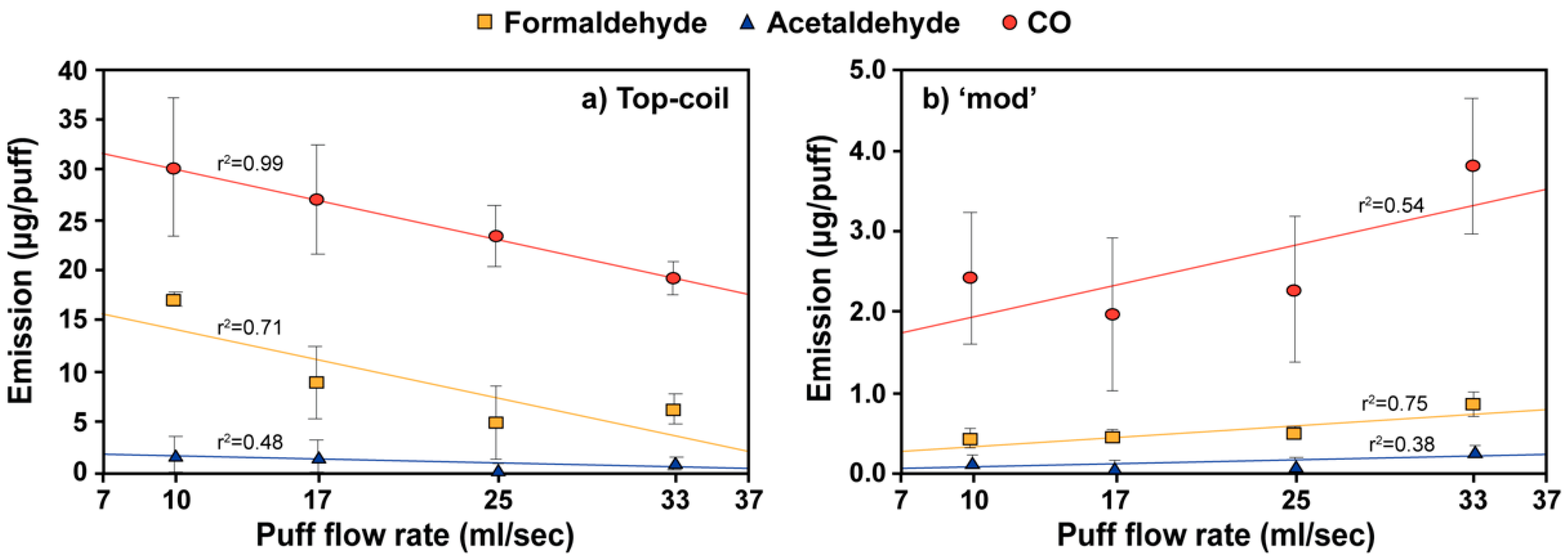 Ijerph 17 02767 g003 Ijerph 17 02767 g003
