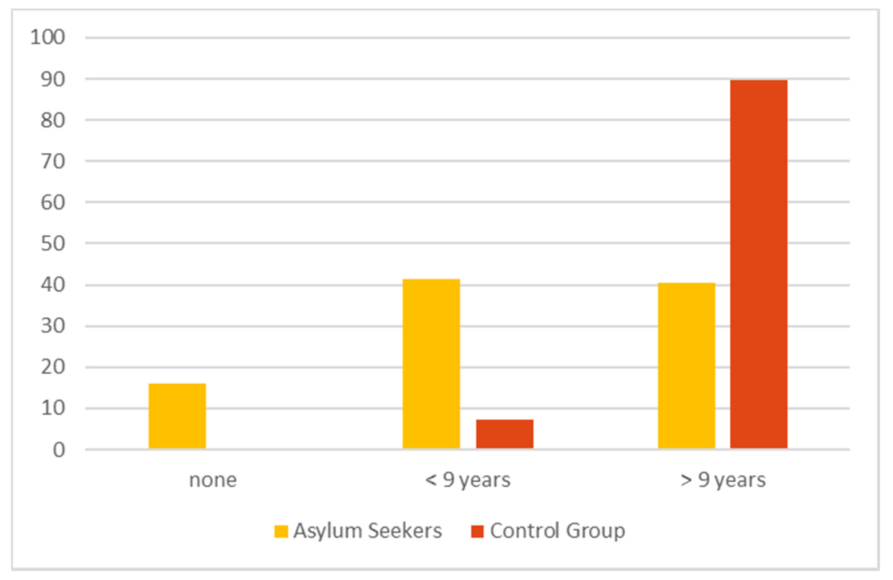 Ijerph 17 02769 g001