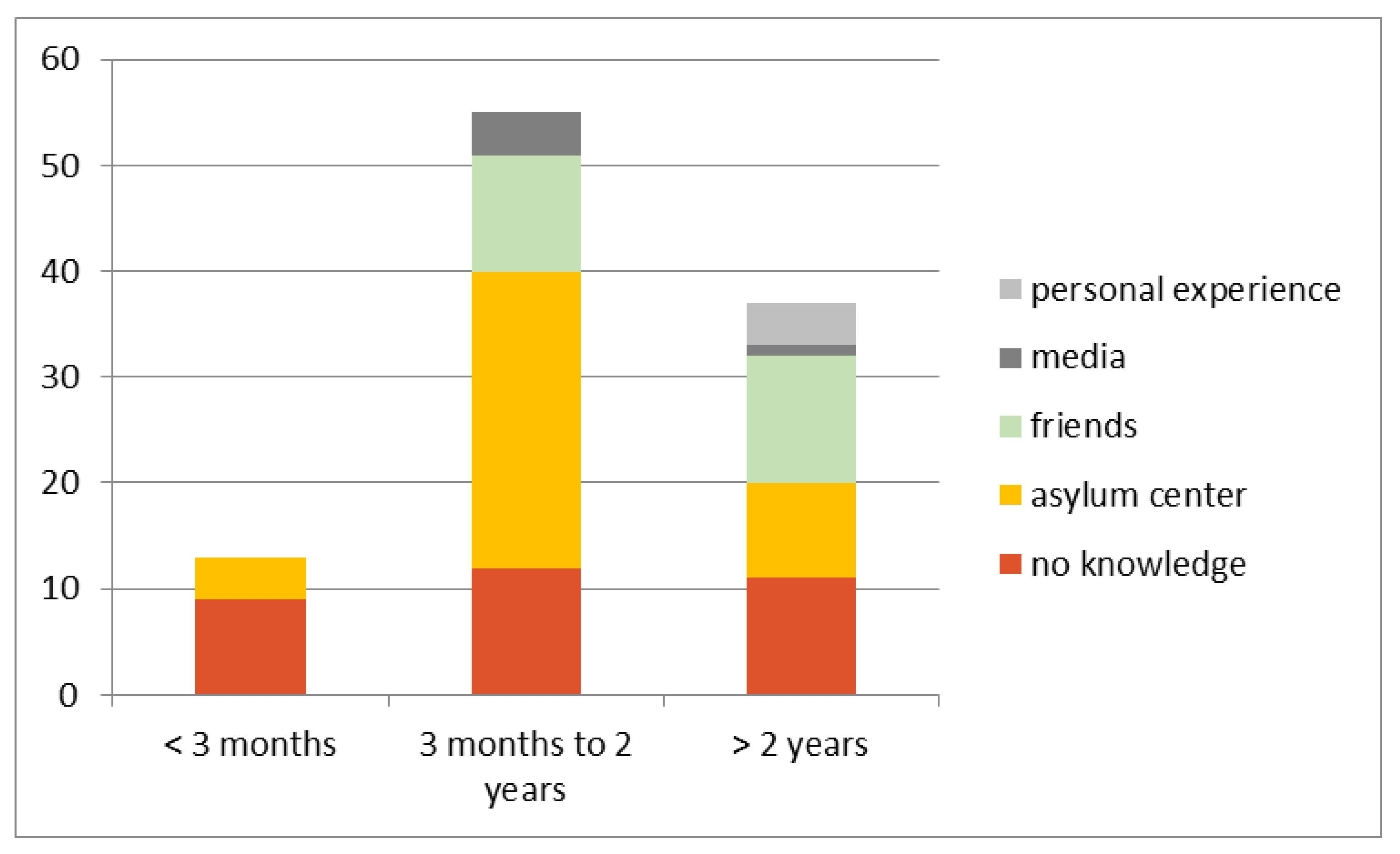 Ijerph 17 02769 g002