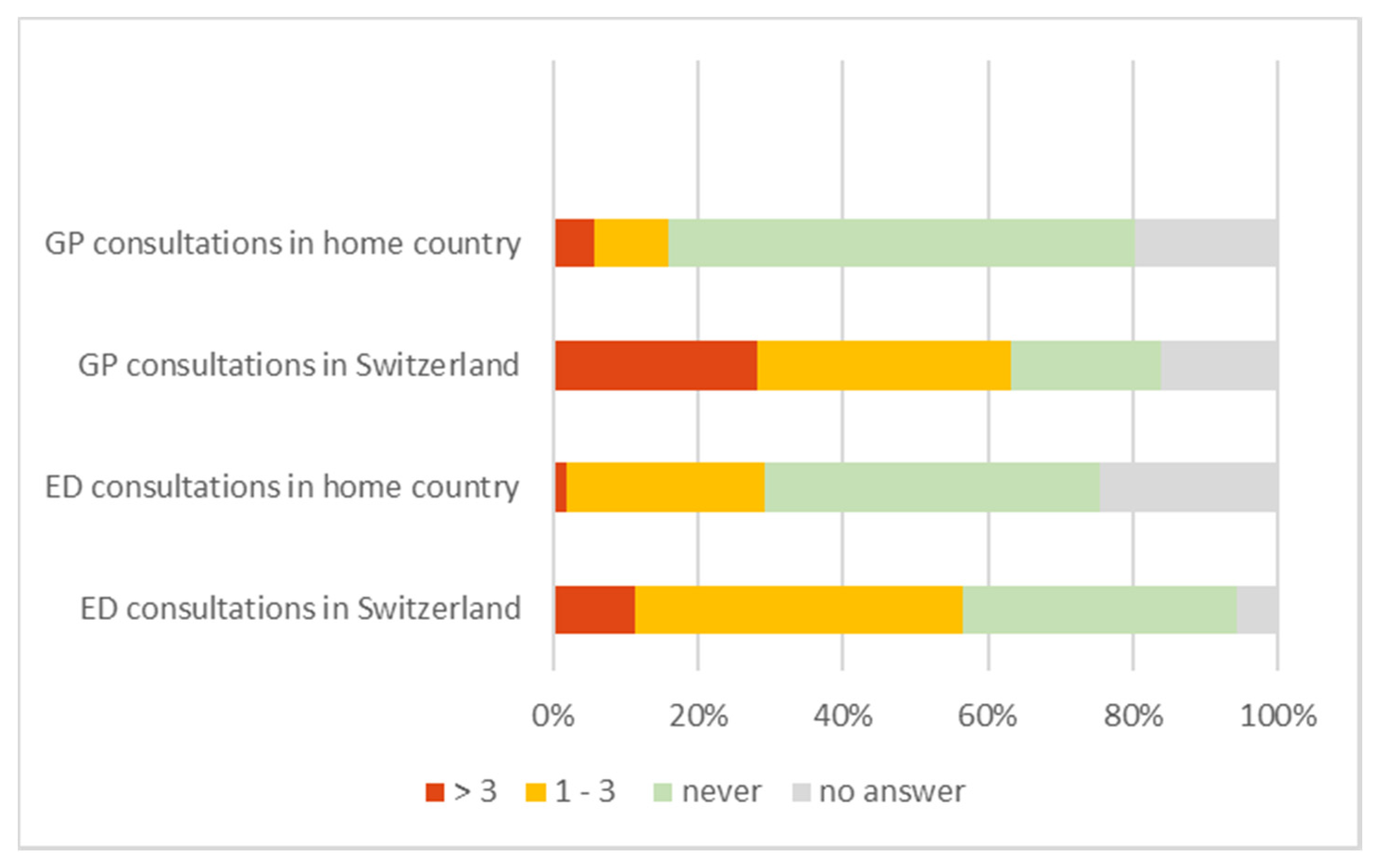 Ijerph 17 02769 g003