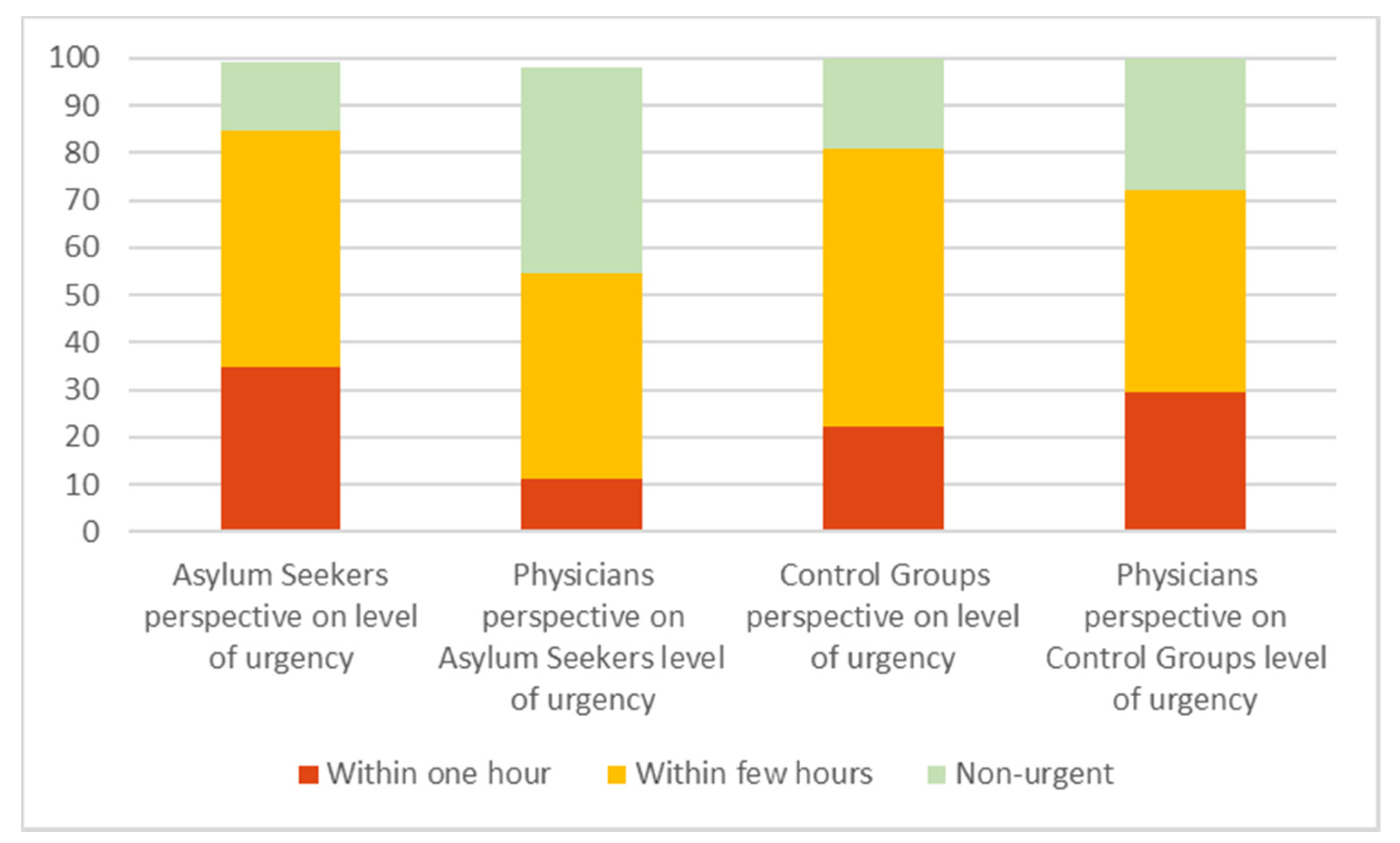 Ijerph 17 02769 g004