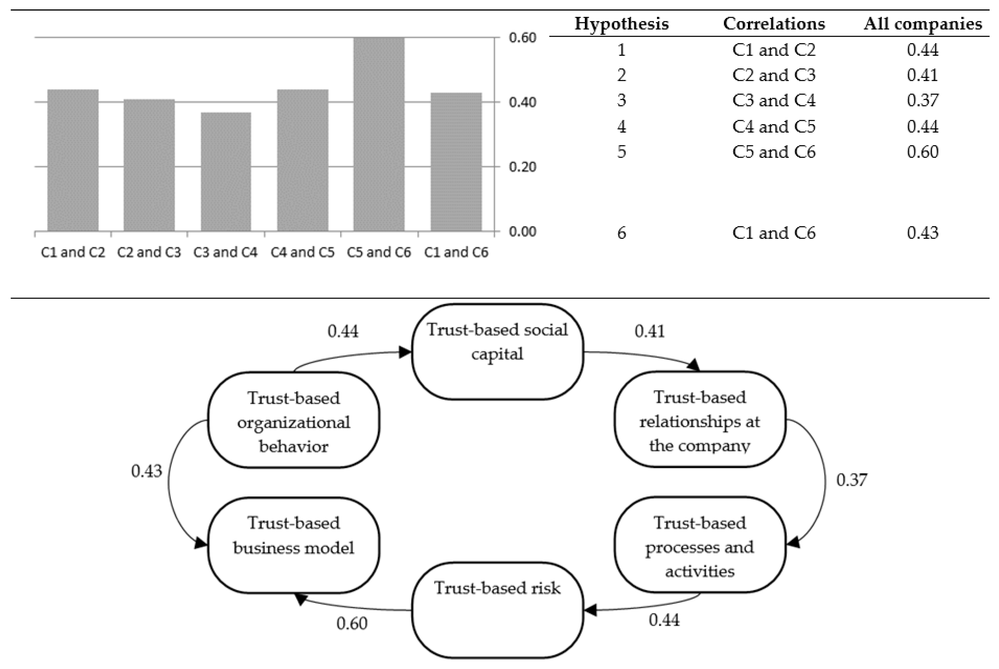 Ijerph 17 02770 g003 Ijerph 17 02770 g003