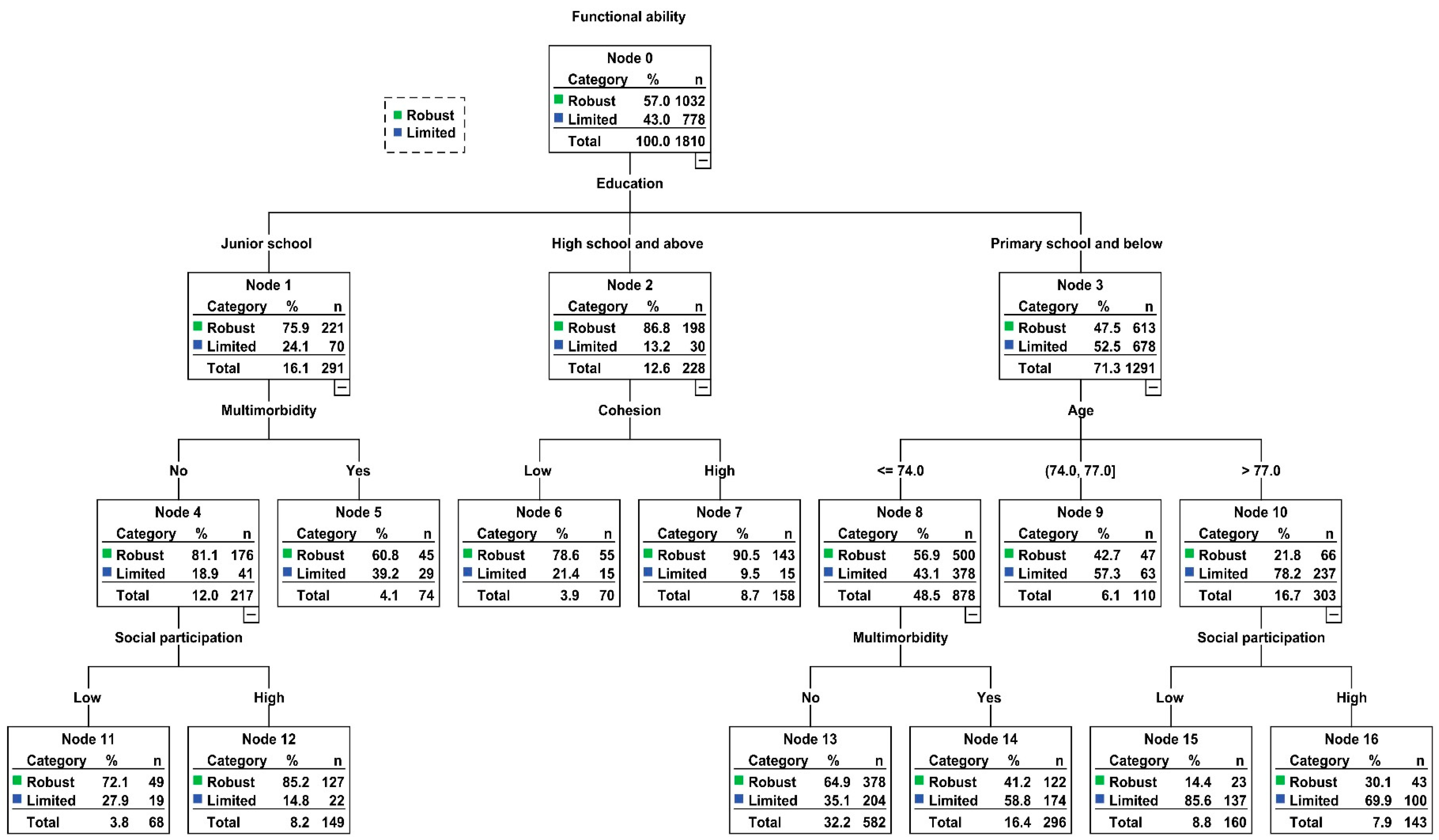Ijerph 17 02775 g001