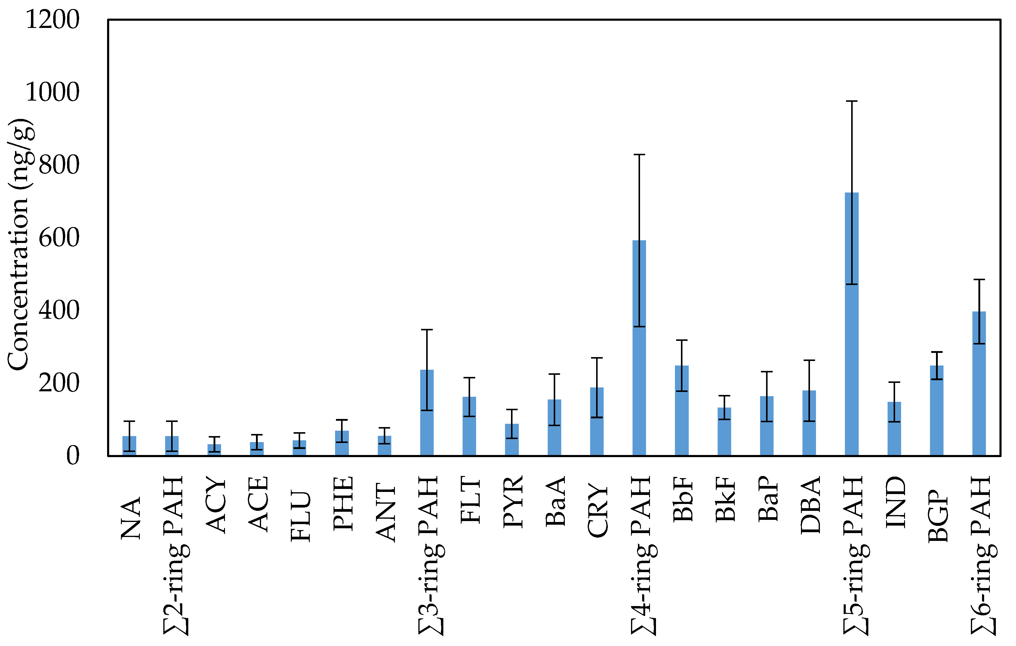 Ijerph 17 02779 g002 Ijerph 17 02779 g002