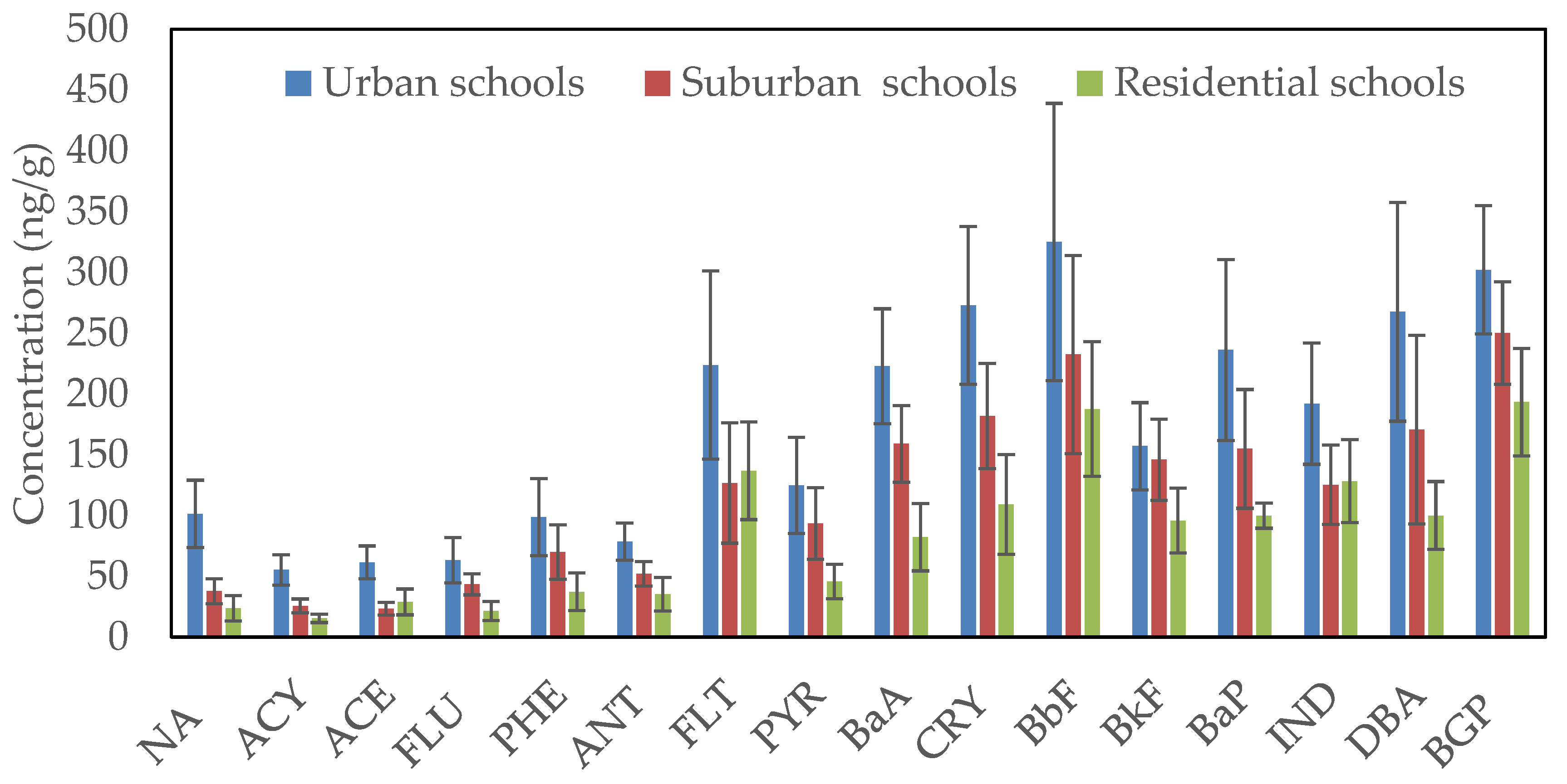 Ijerph 17 02779 g003 Ijerph 17 02779 g003