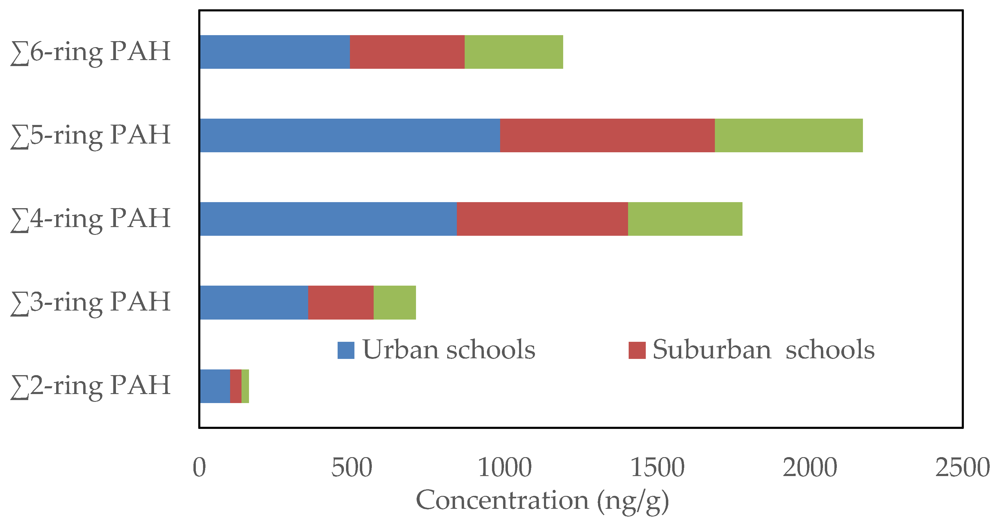 Ijerph 17 02779 g004 Ijerph 17 02779 g004