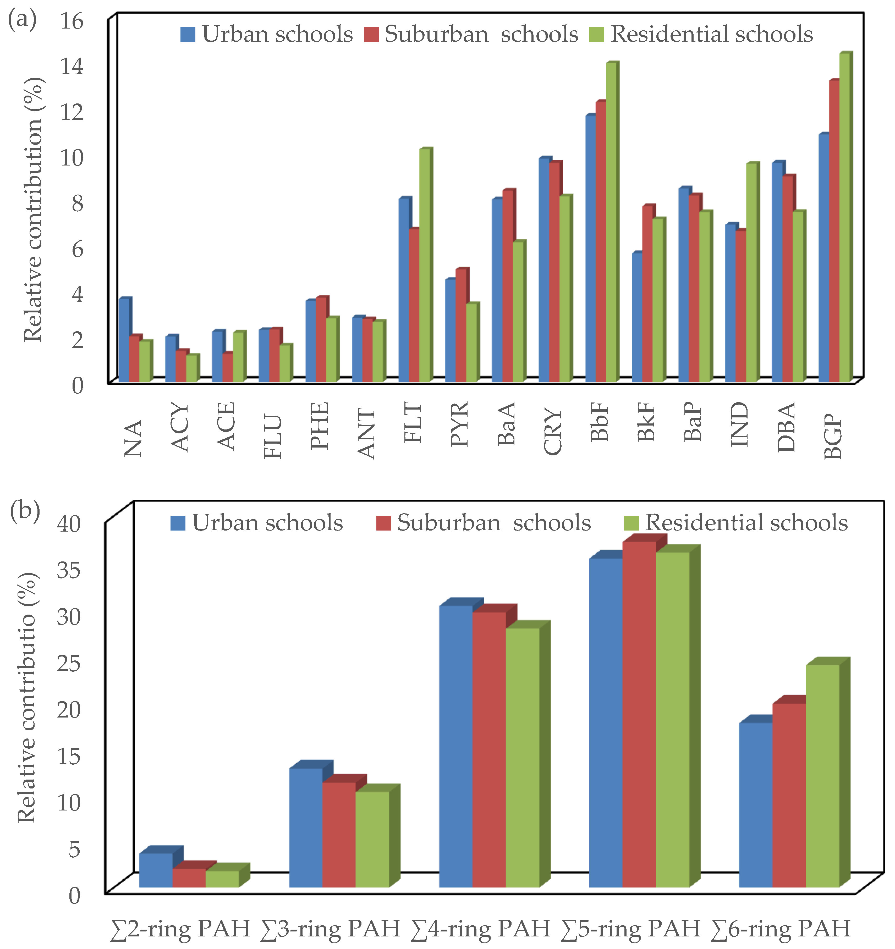 Ijerph 17 02779 g005 Ijerph 17 02779 g005