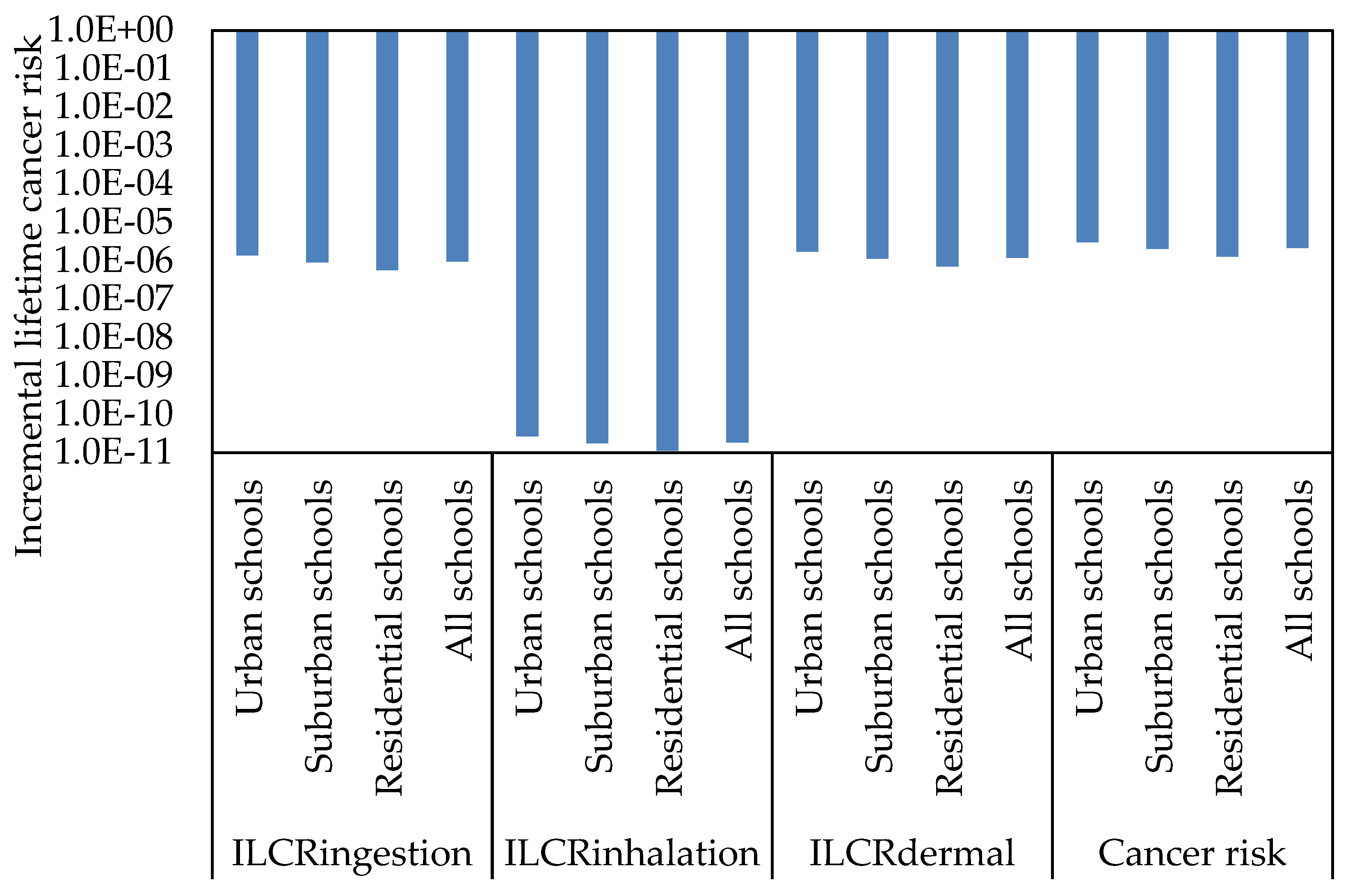 Ijerph 17 02779 g008 Ijerph 17 02779 g008