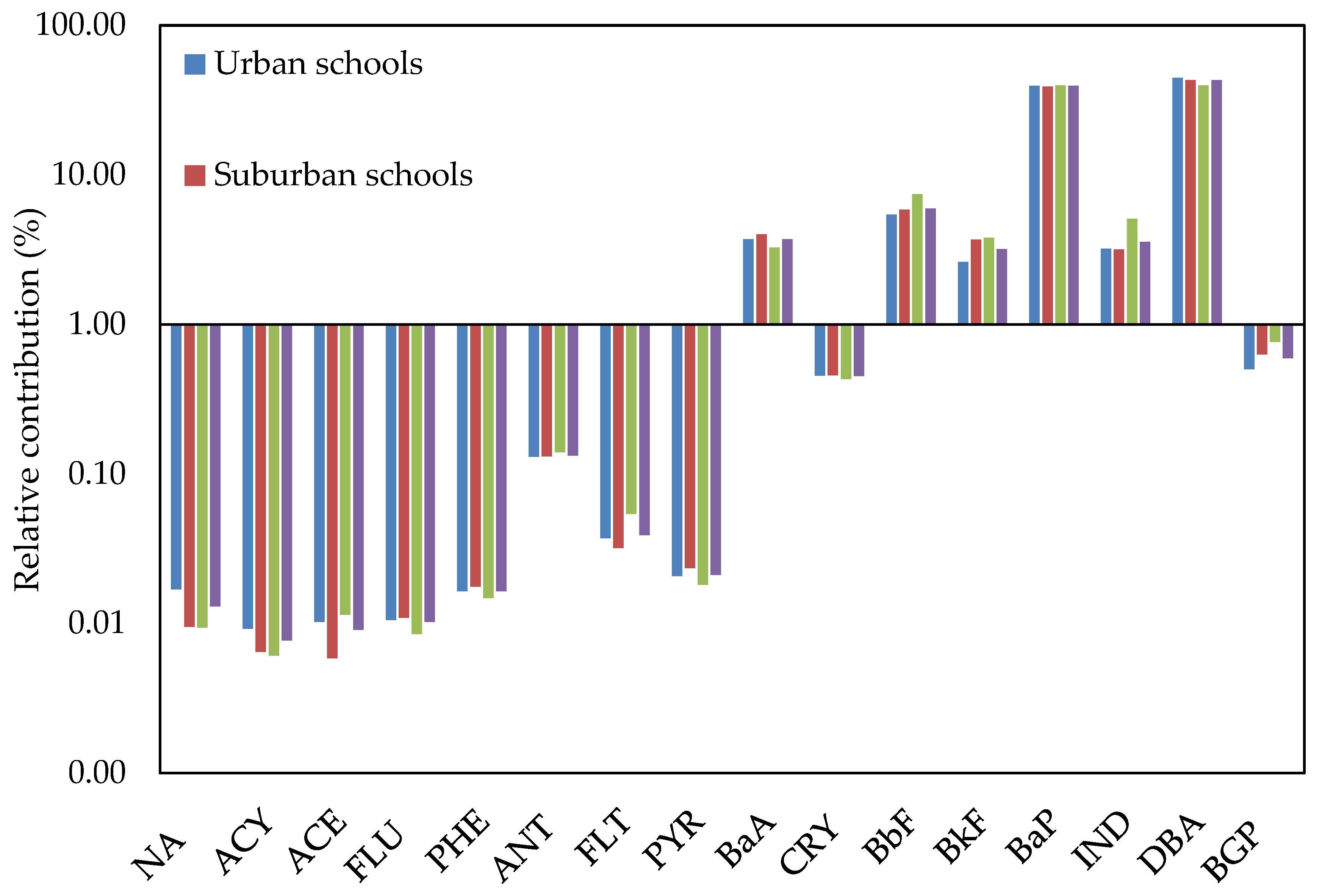 Ijerph 17 02779 g009 Ijerph 17 02779 g009