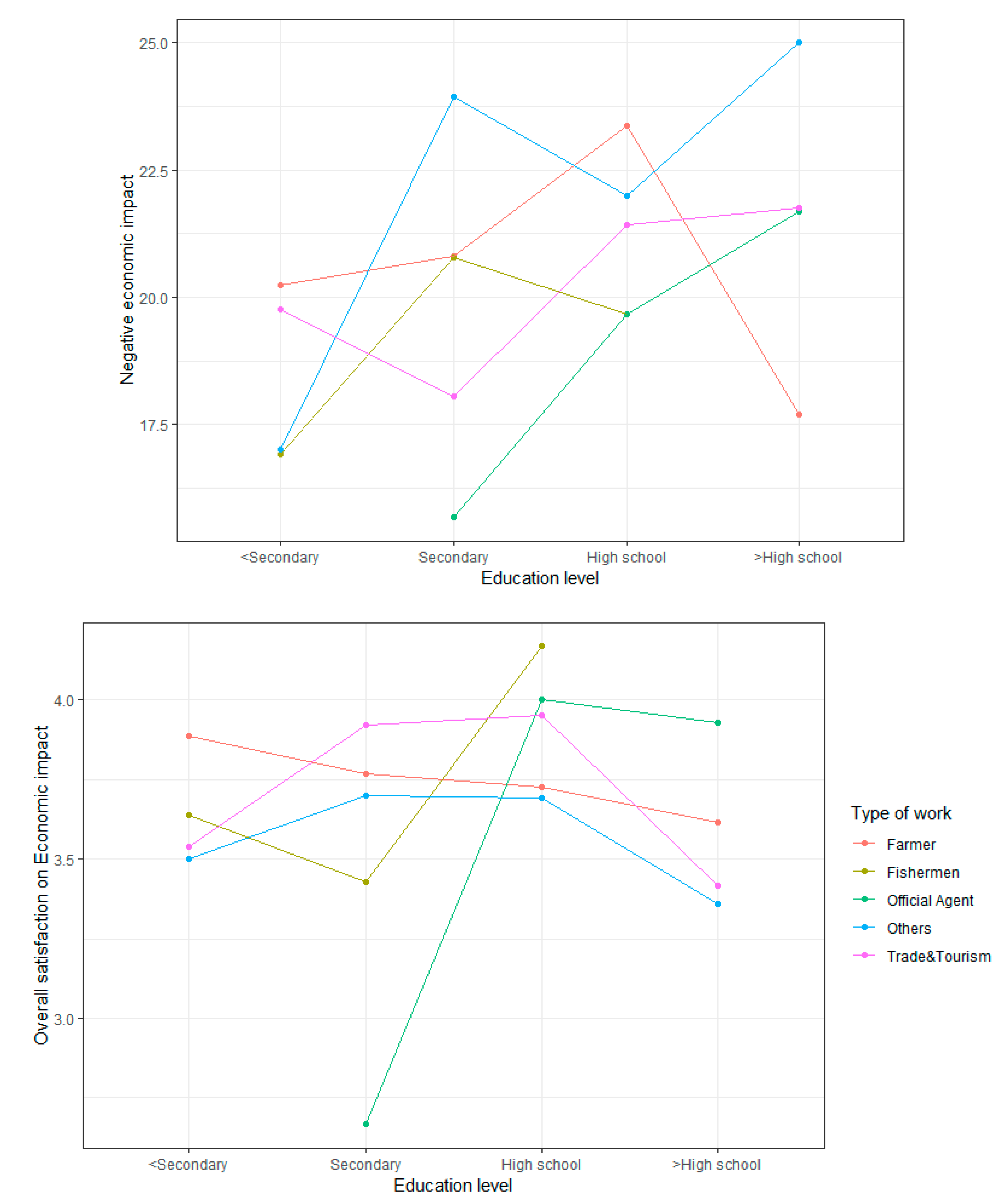 Ijerph 17 02786 g002