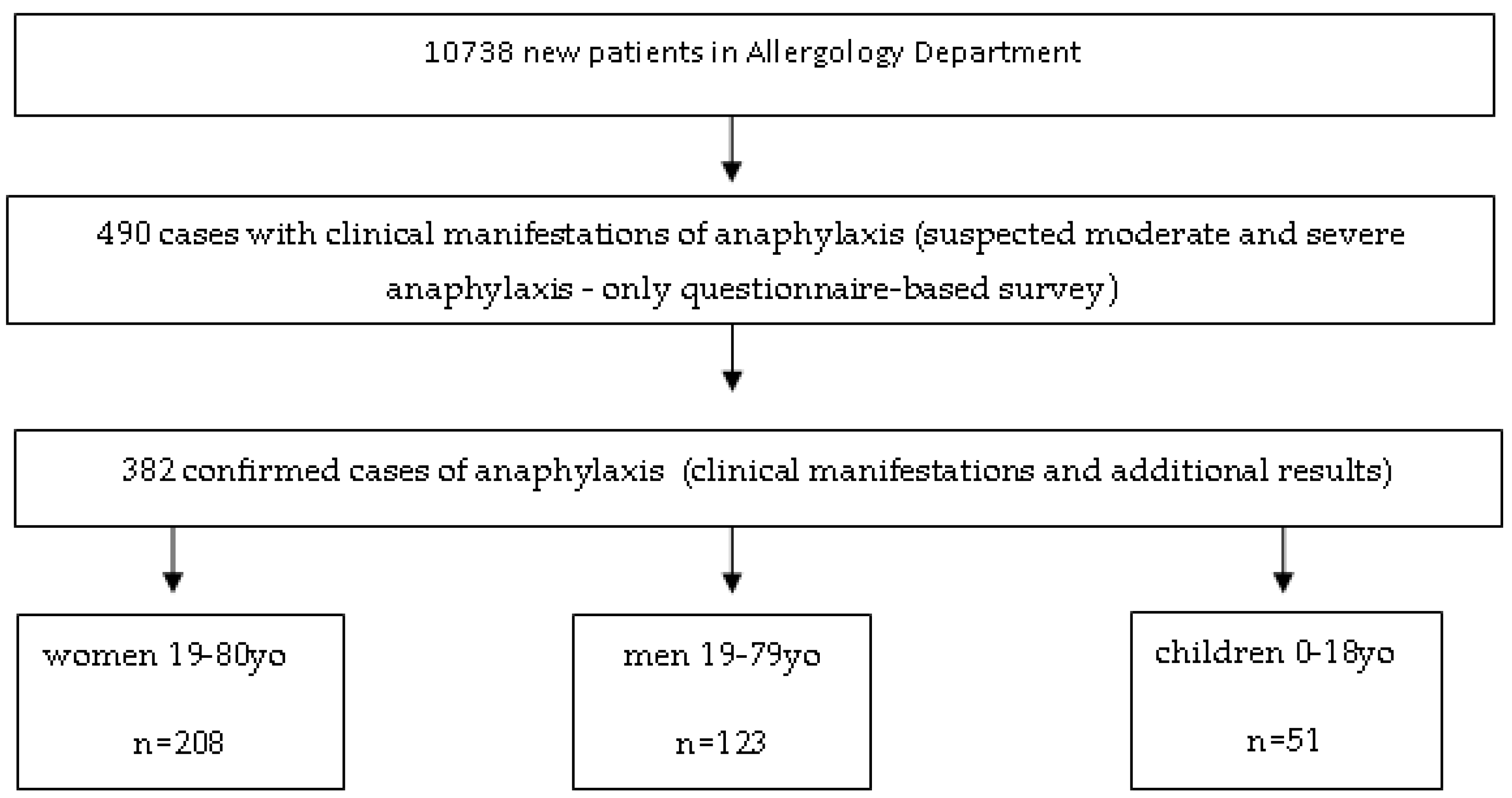 Ijerph 17 02787 g001