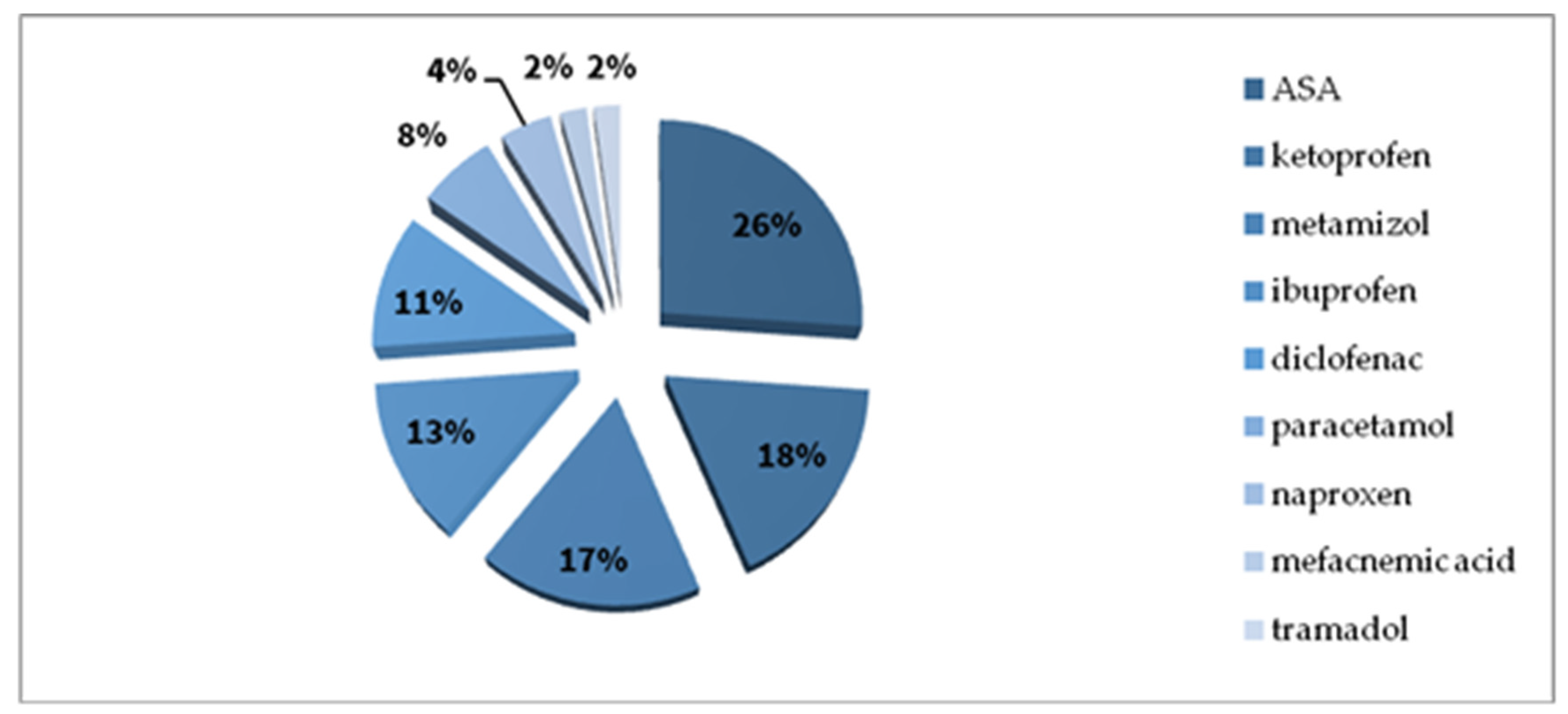 Ijerph 17 02787 g008