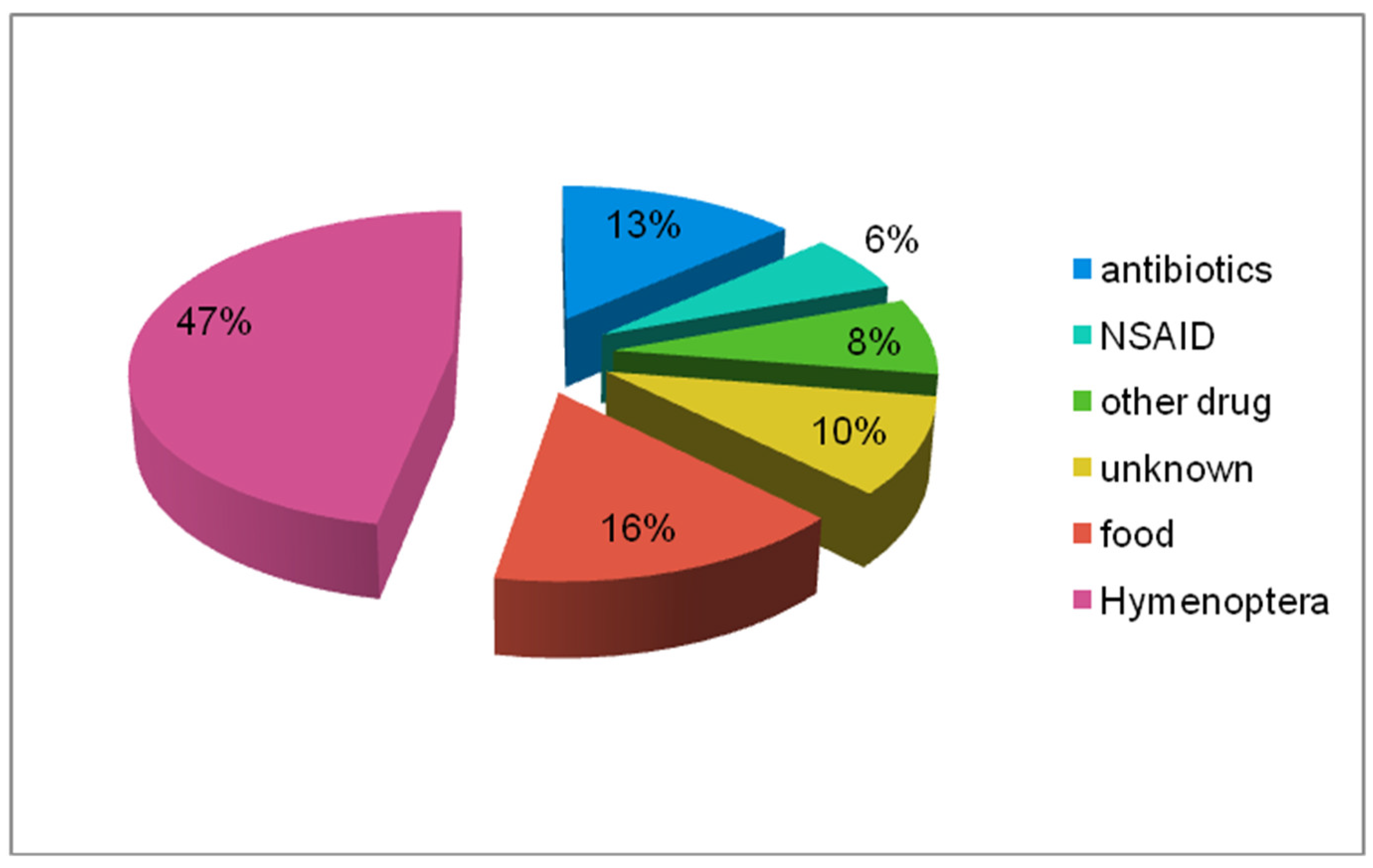 Ijerph 17 02787 g011