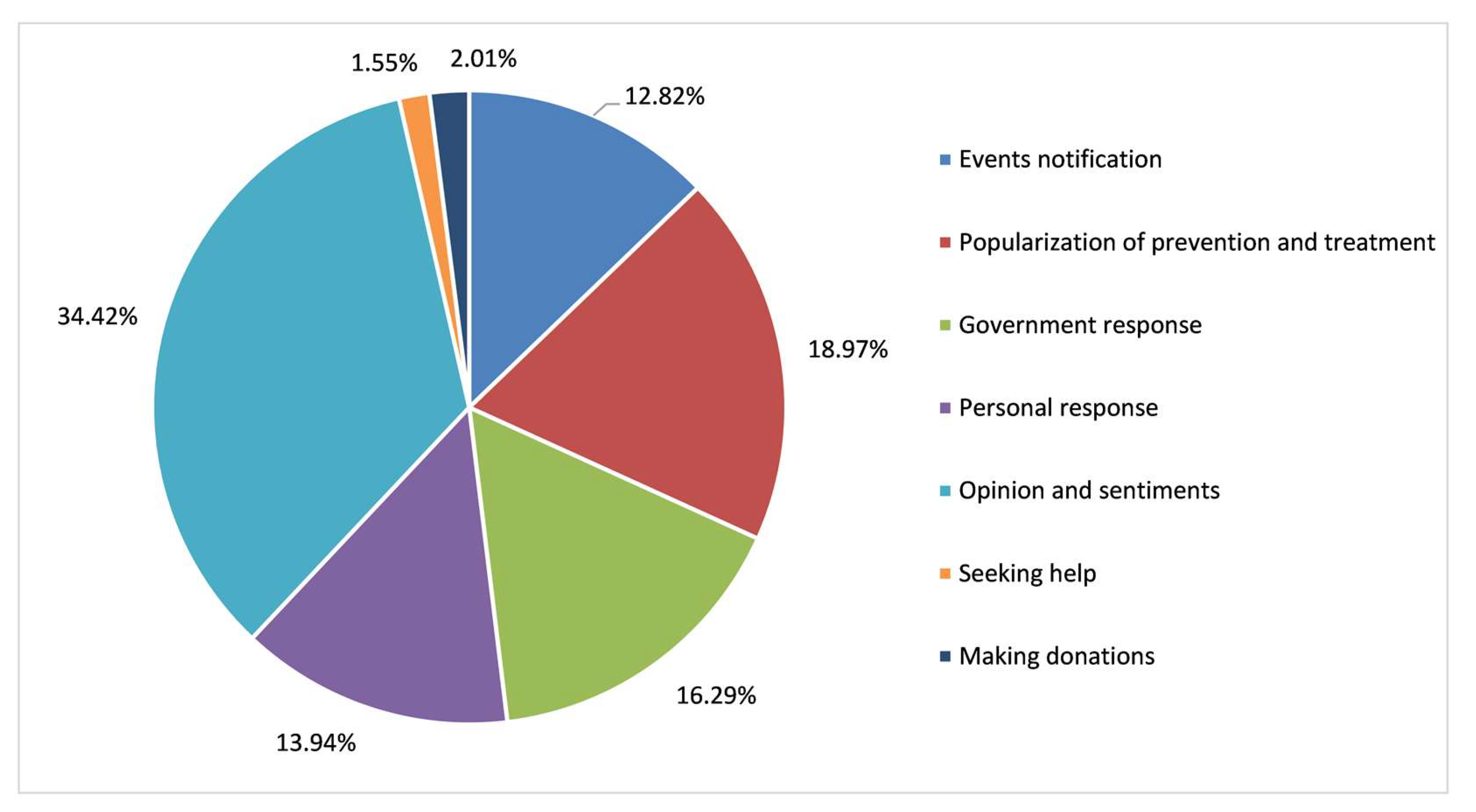 Ijerph 17 02788 g008