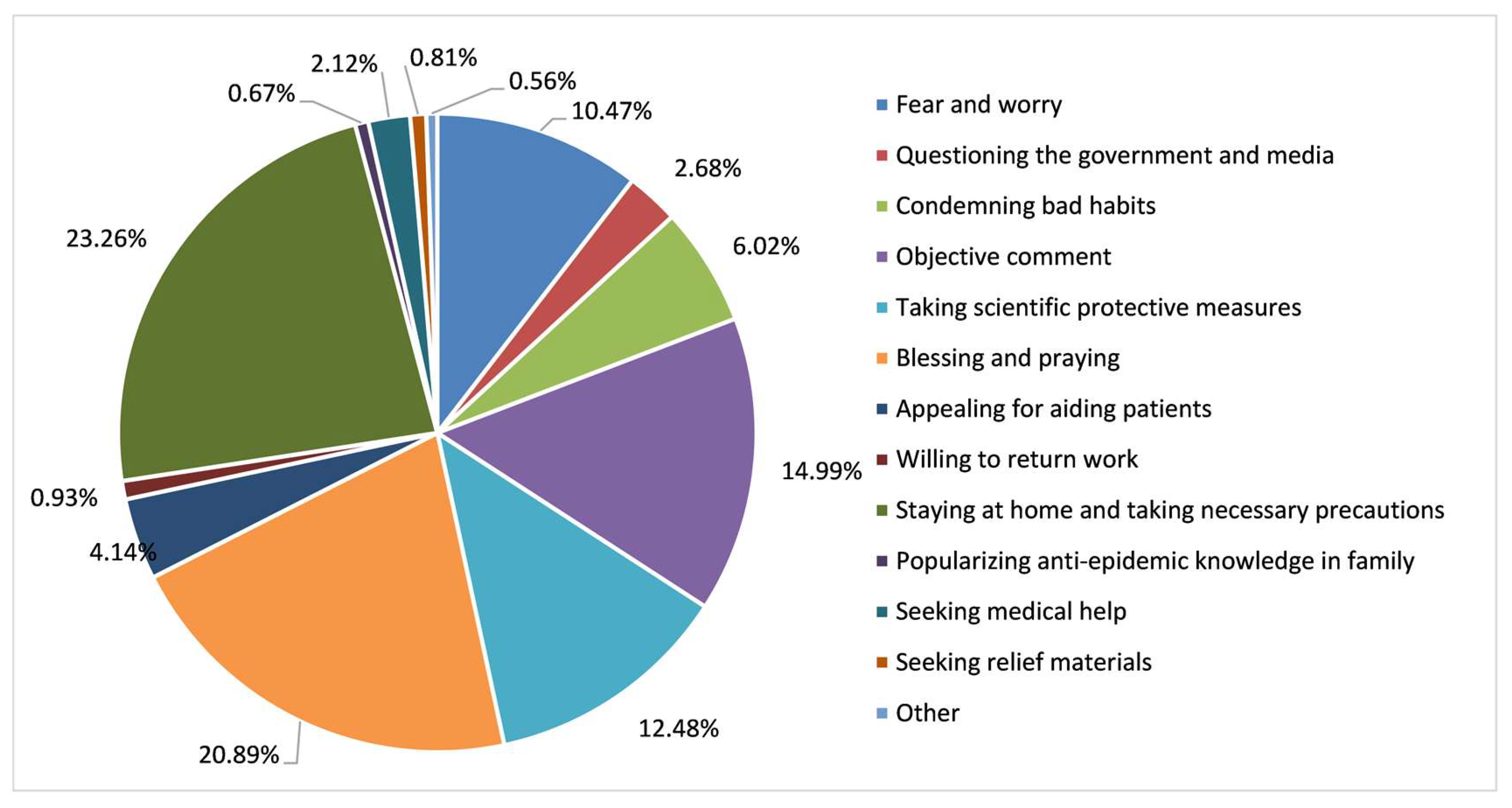Ijerph 17 02788 g009