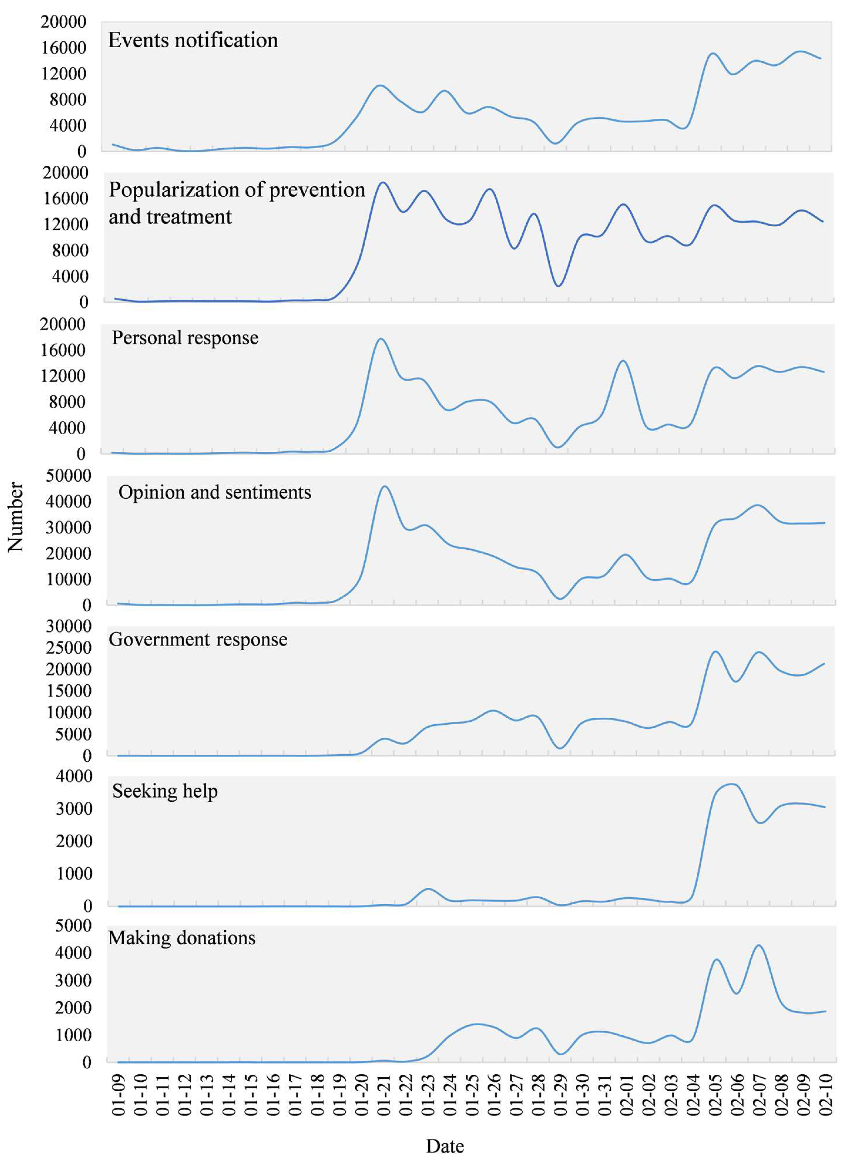 Ijerph 17 02788 g010