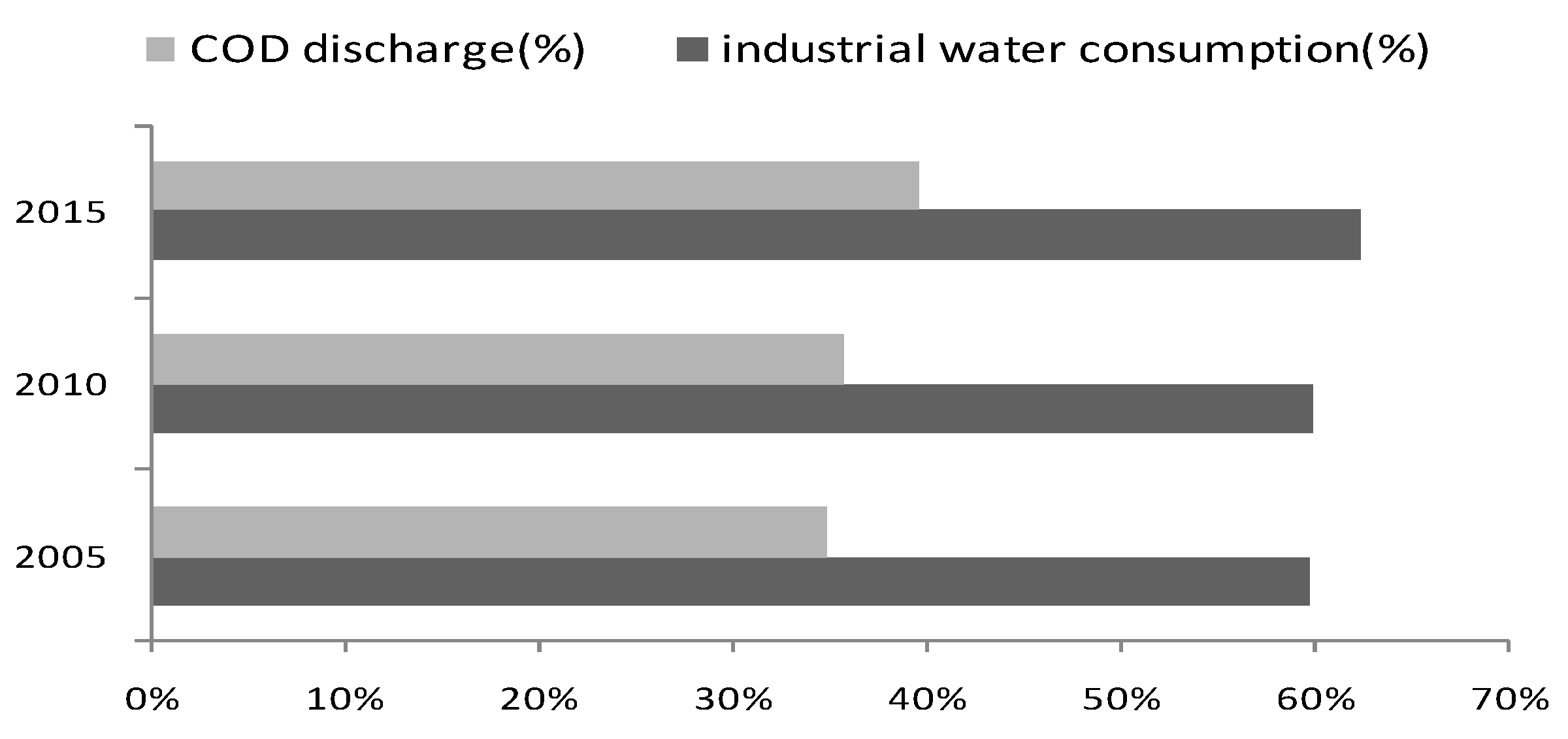 Ijerph 17 02789 g002