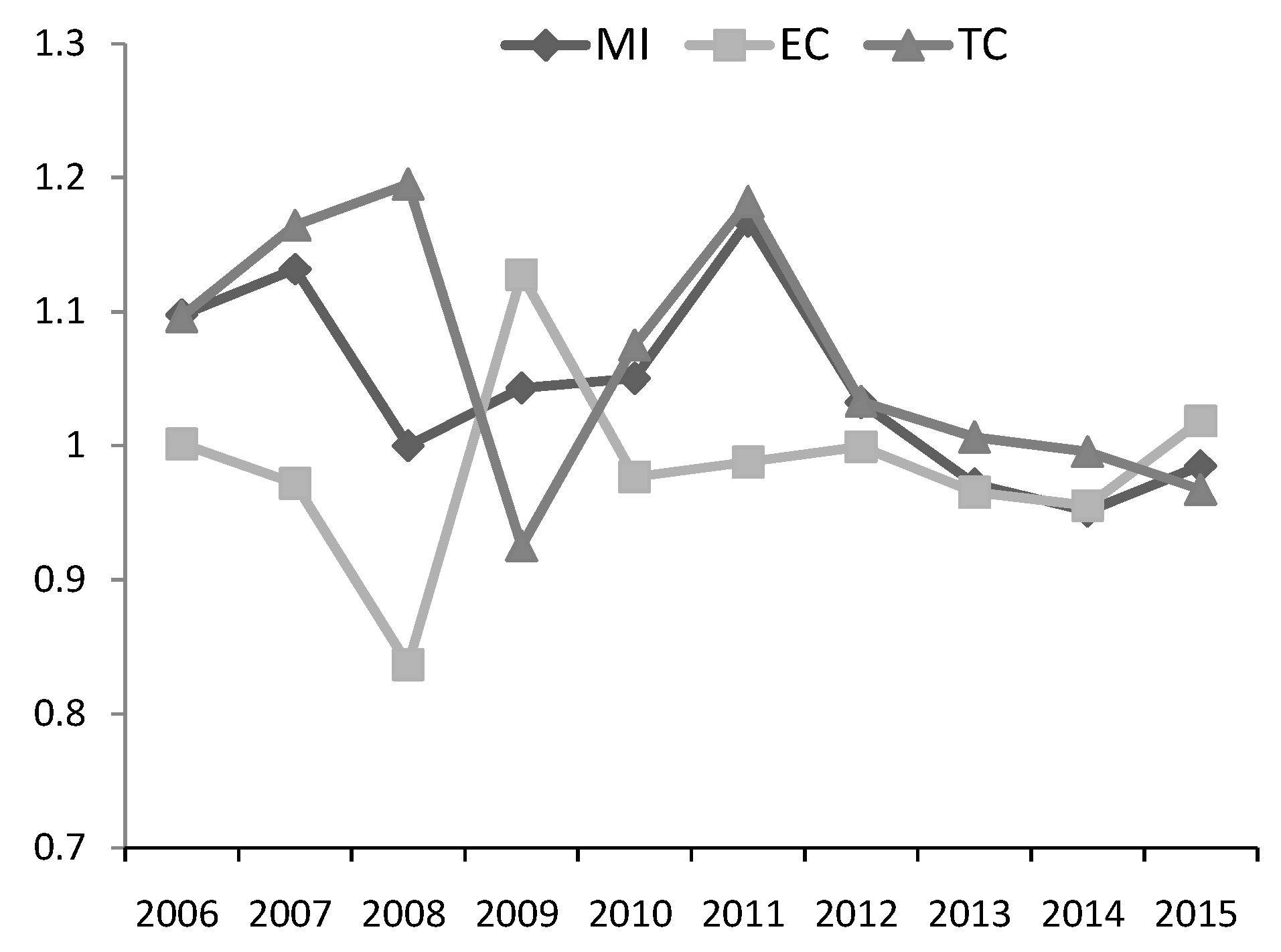 Ijerph 17 02789 g005