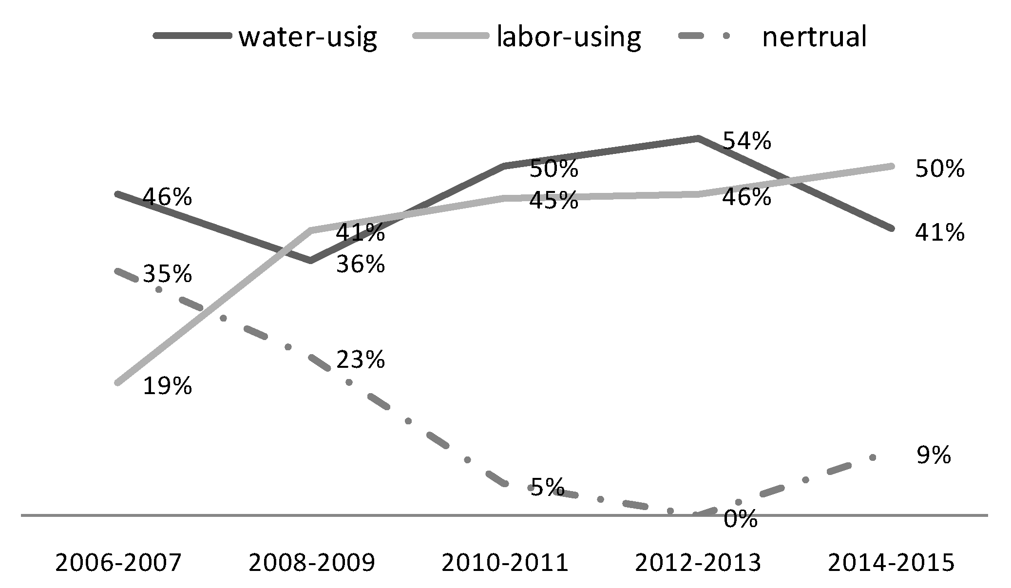 Ijerph 17 02789 g009