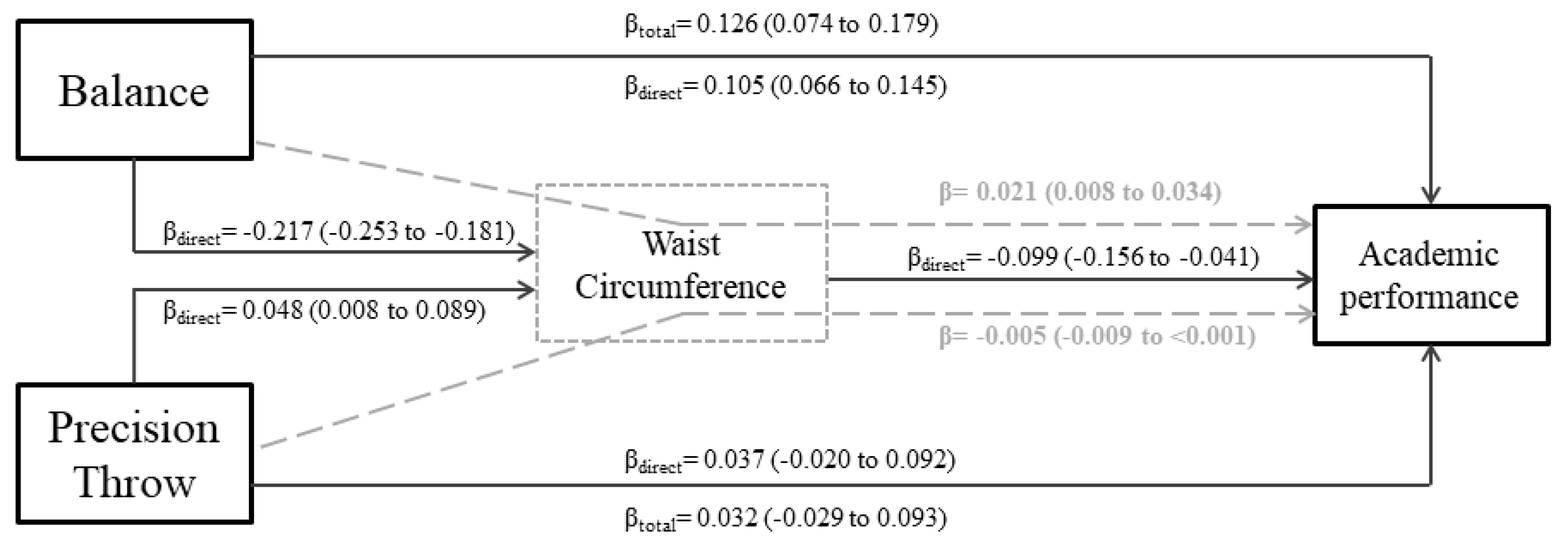 Ijerph 17 02790 g002