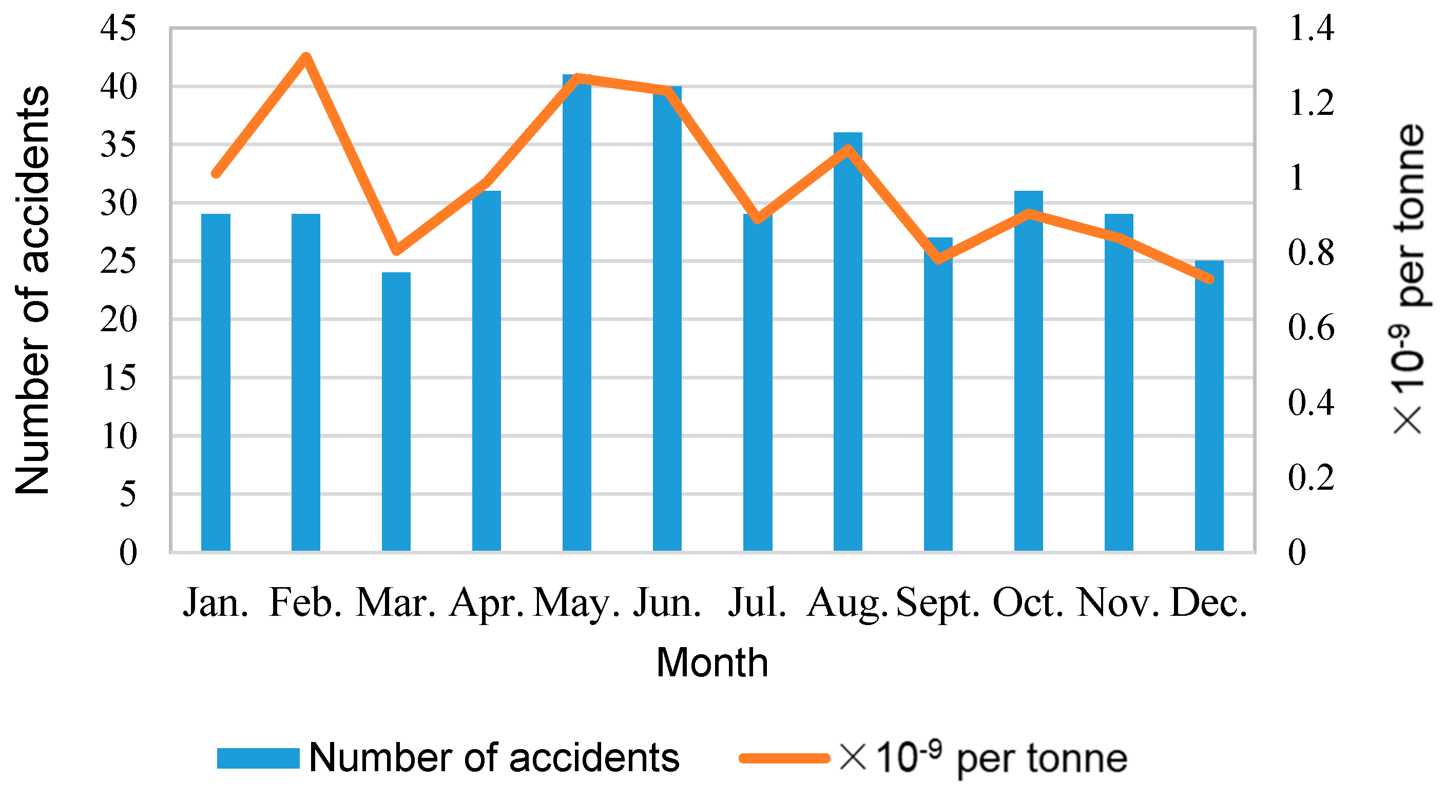 Ijerph 17 02793 g006