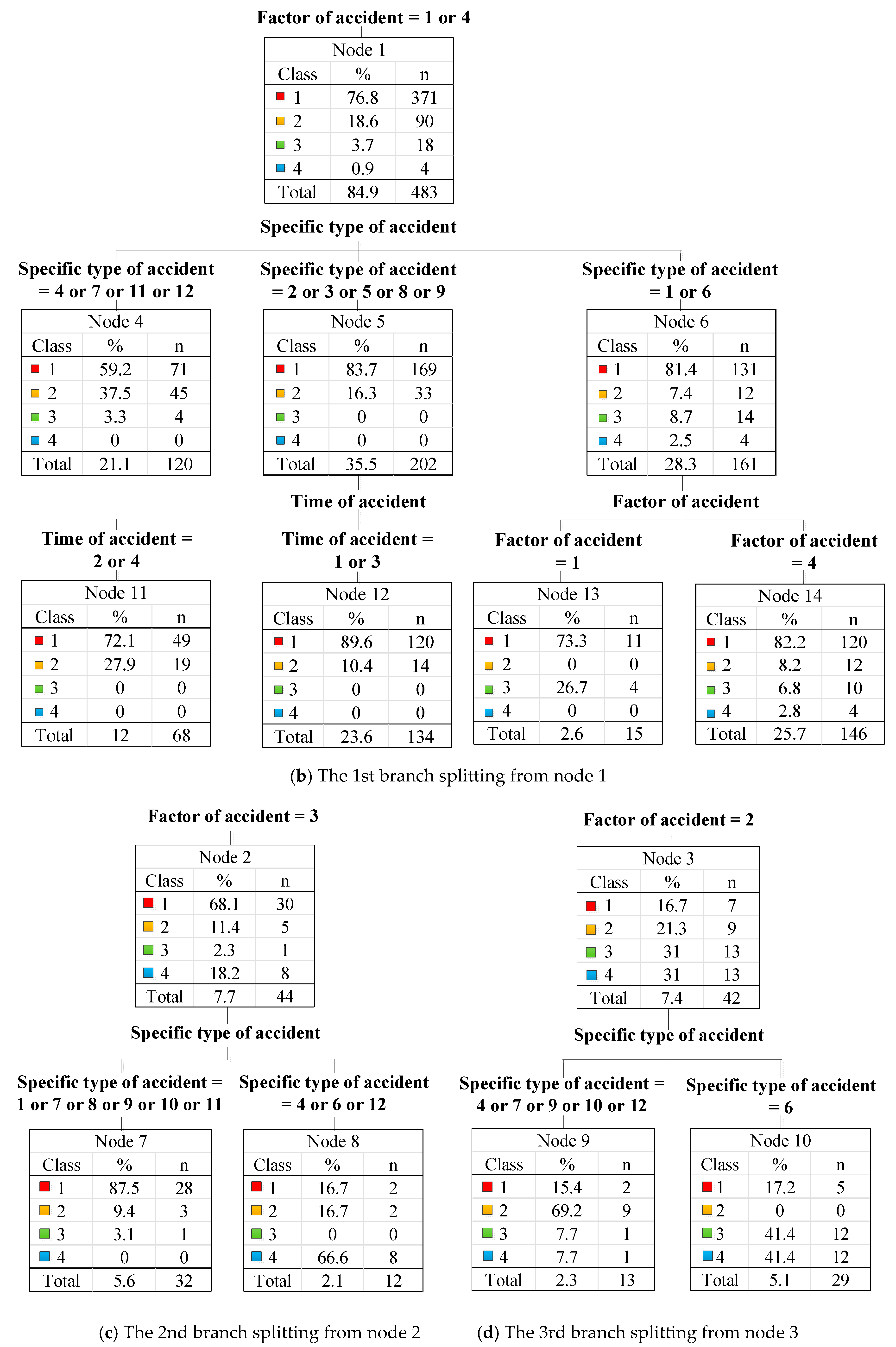 Ijerph 17 02793 g011b