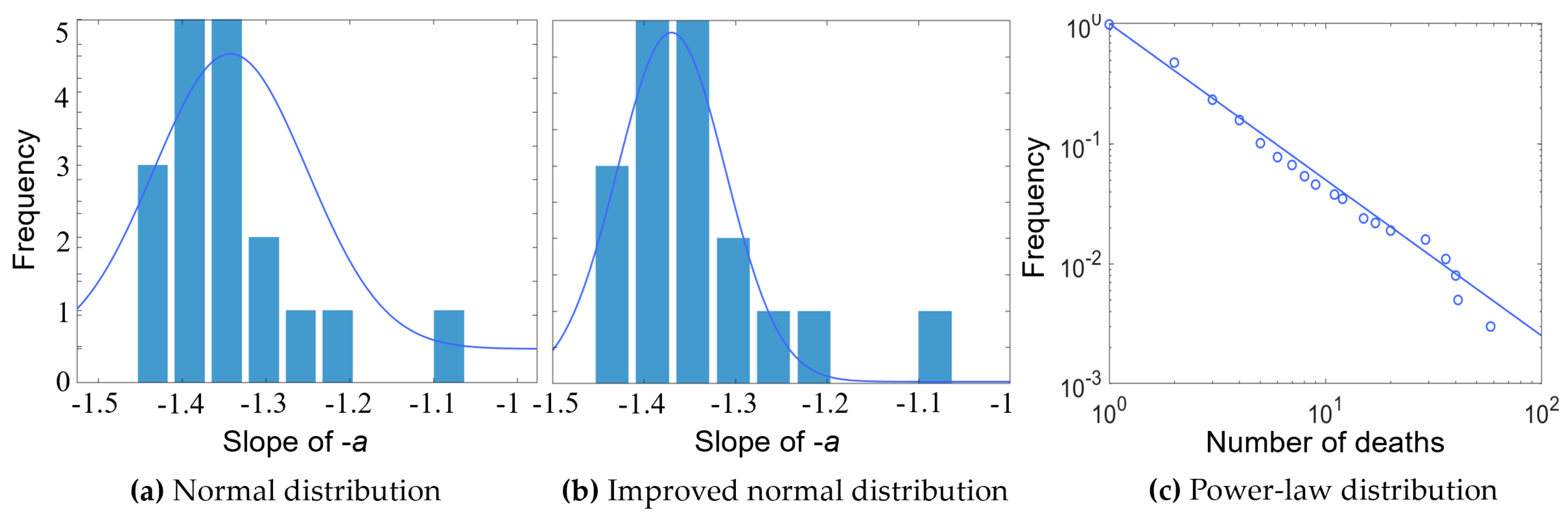Ijerph 17 02793 g012