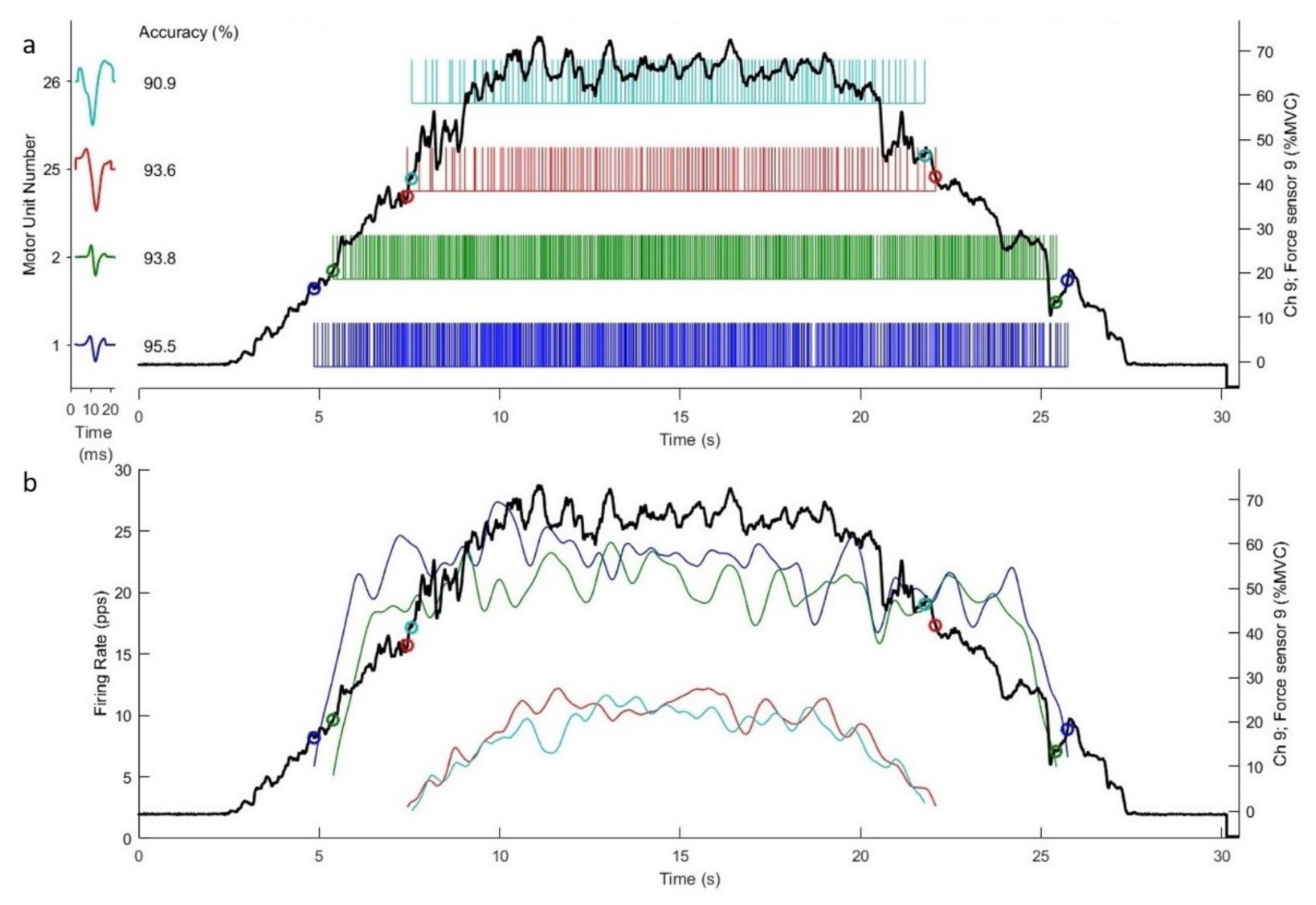 Ijerph 17 02799 g002