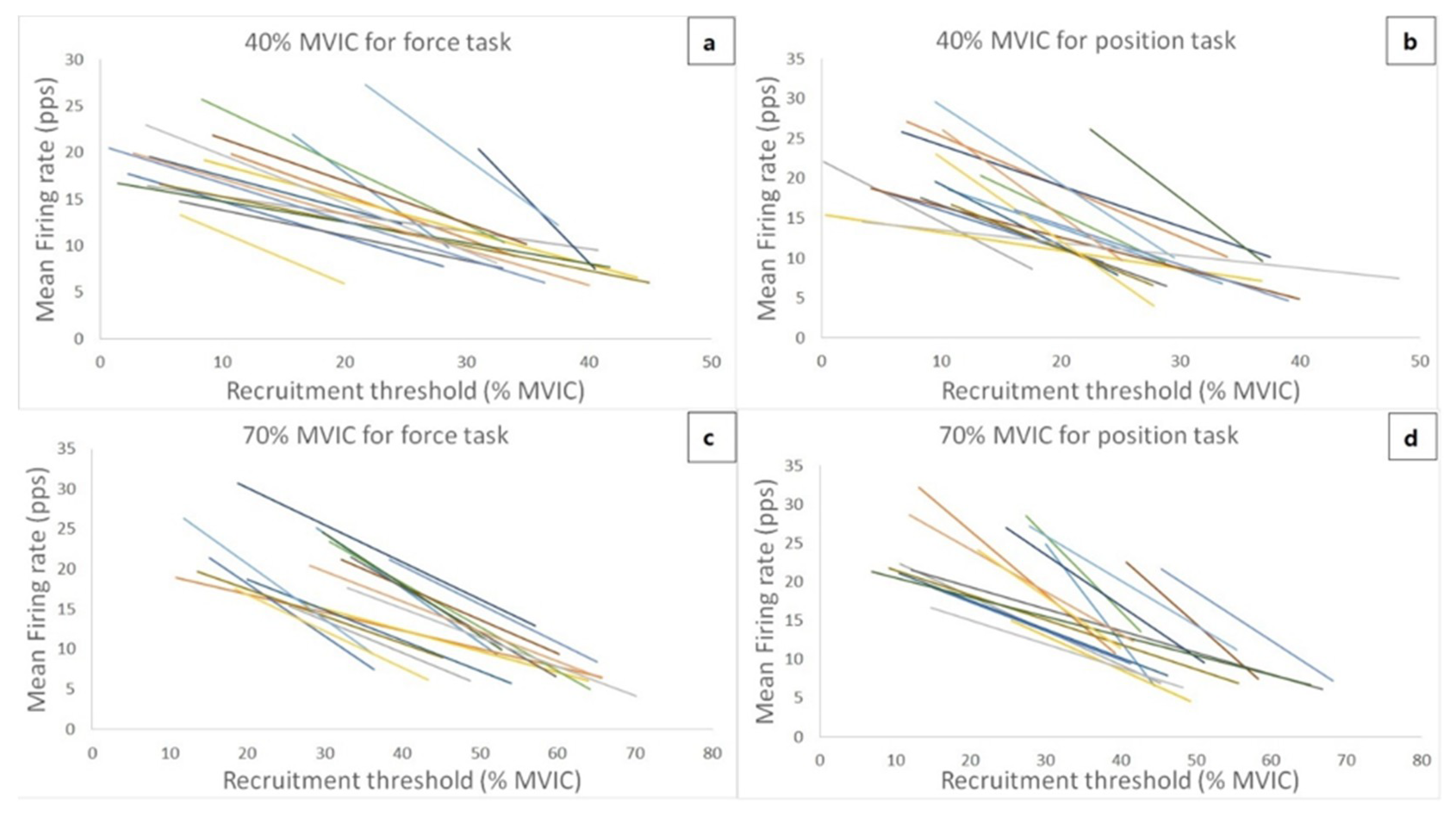 Ijerph 17 02799 g003