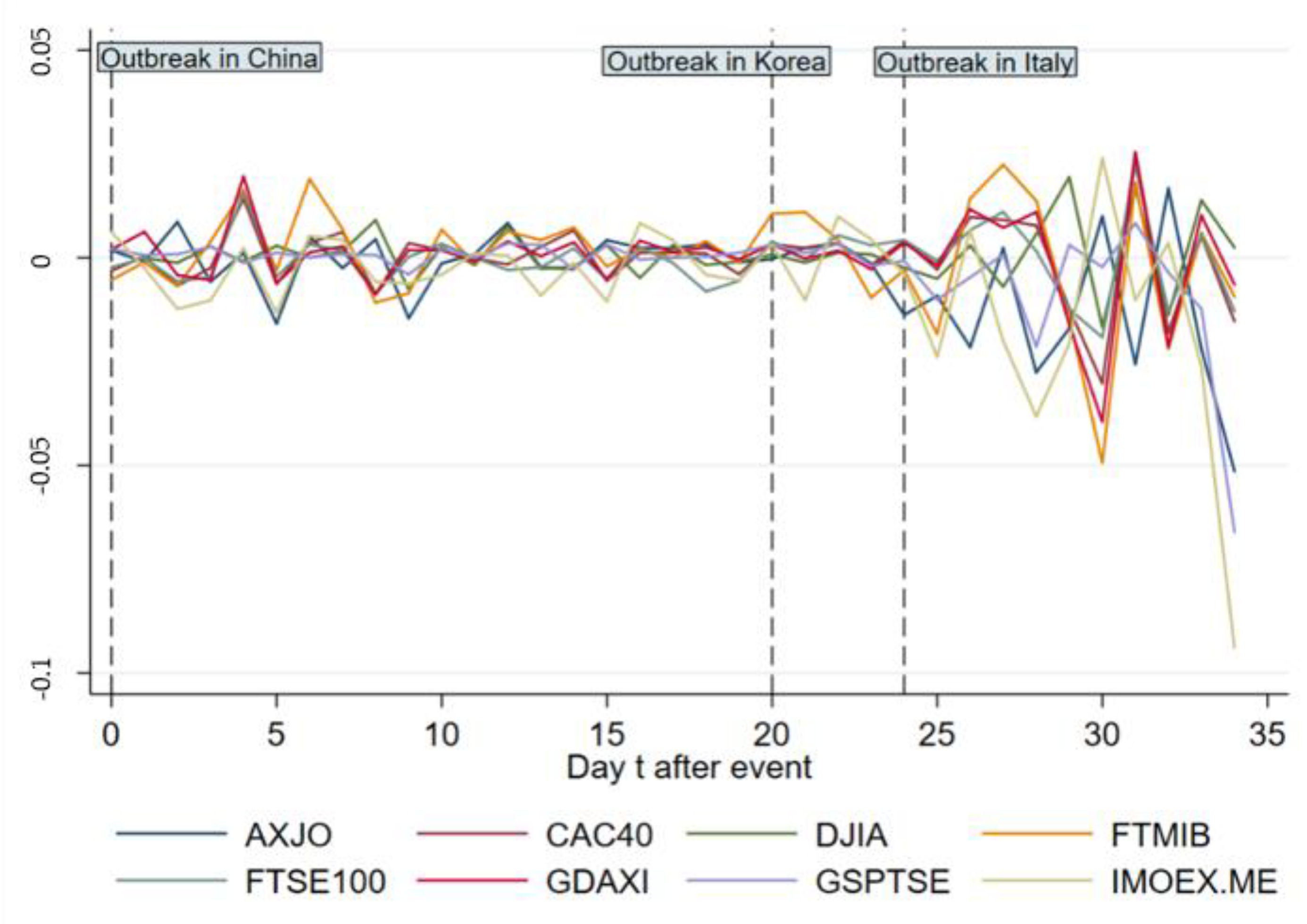 Ijerph 17 02800 g004